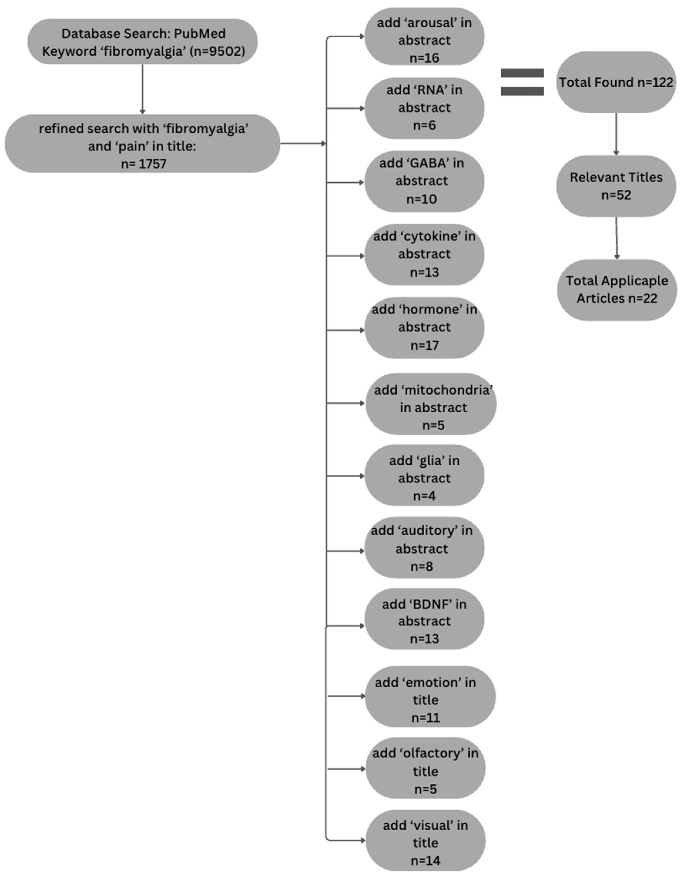 Brainsci 15 00603 g001