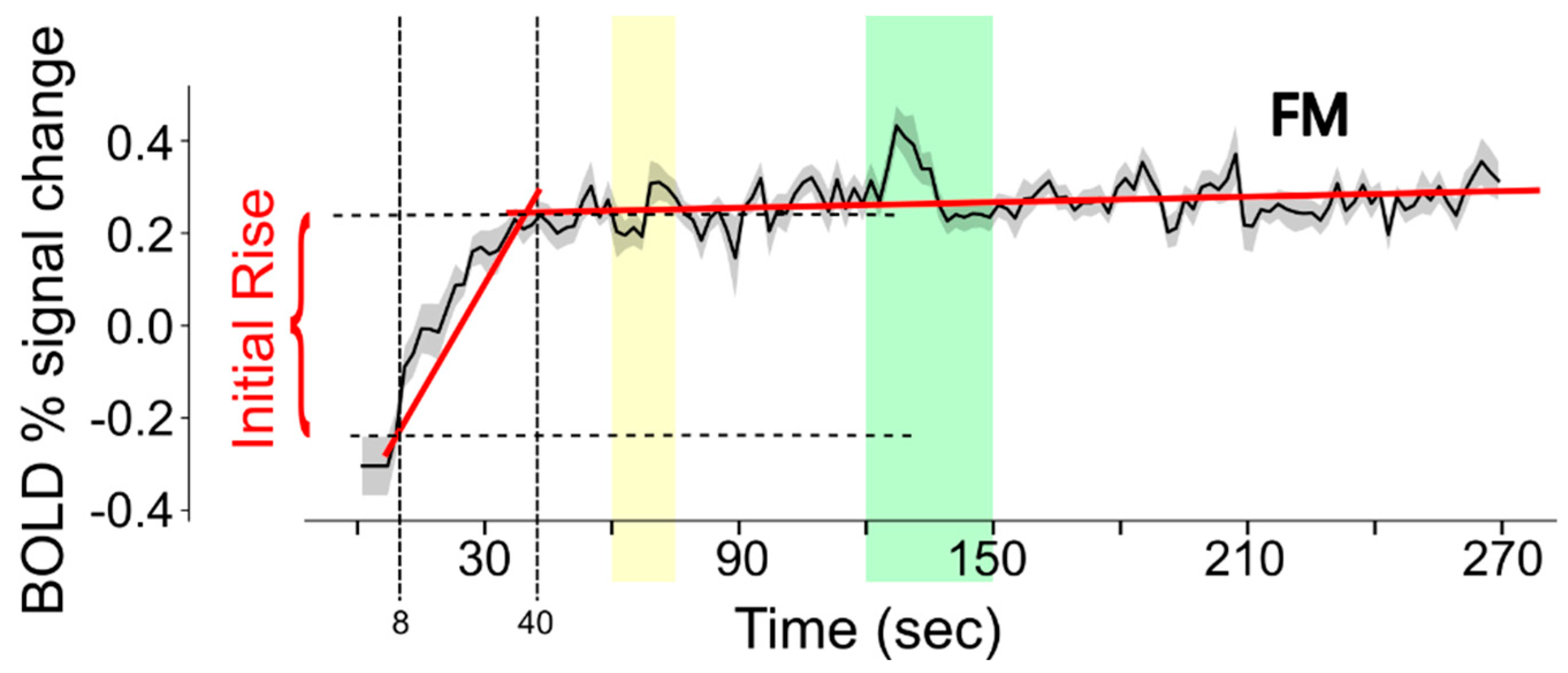 Brainsci 15 00603 g003