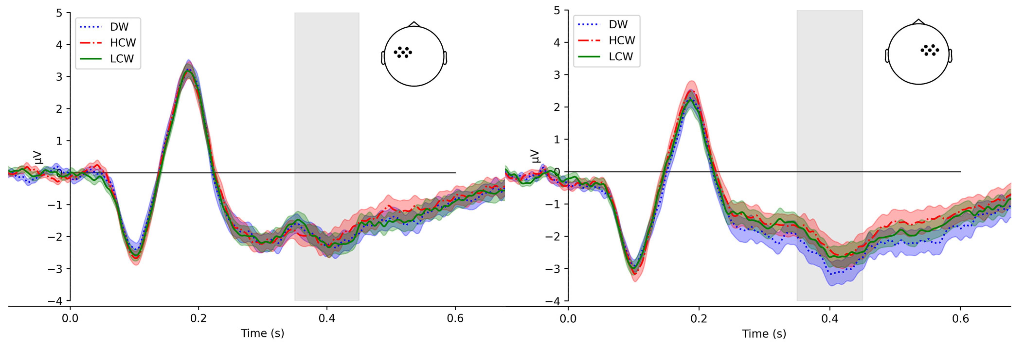 Brainsci 15 00607 g003