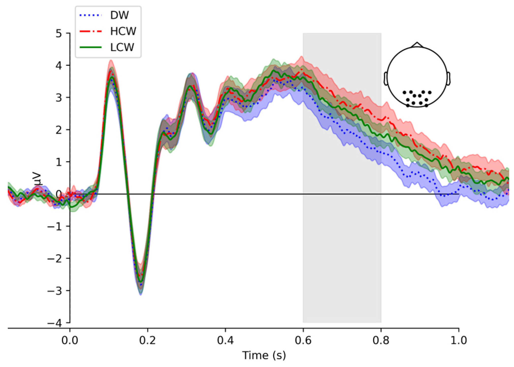 Brainsci 15 00607 g004