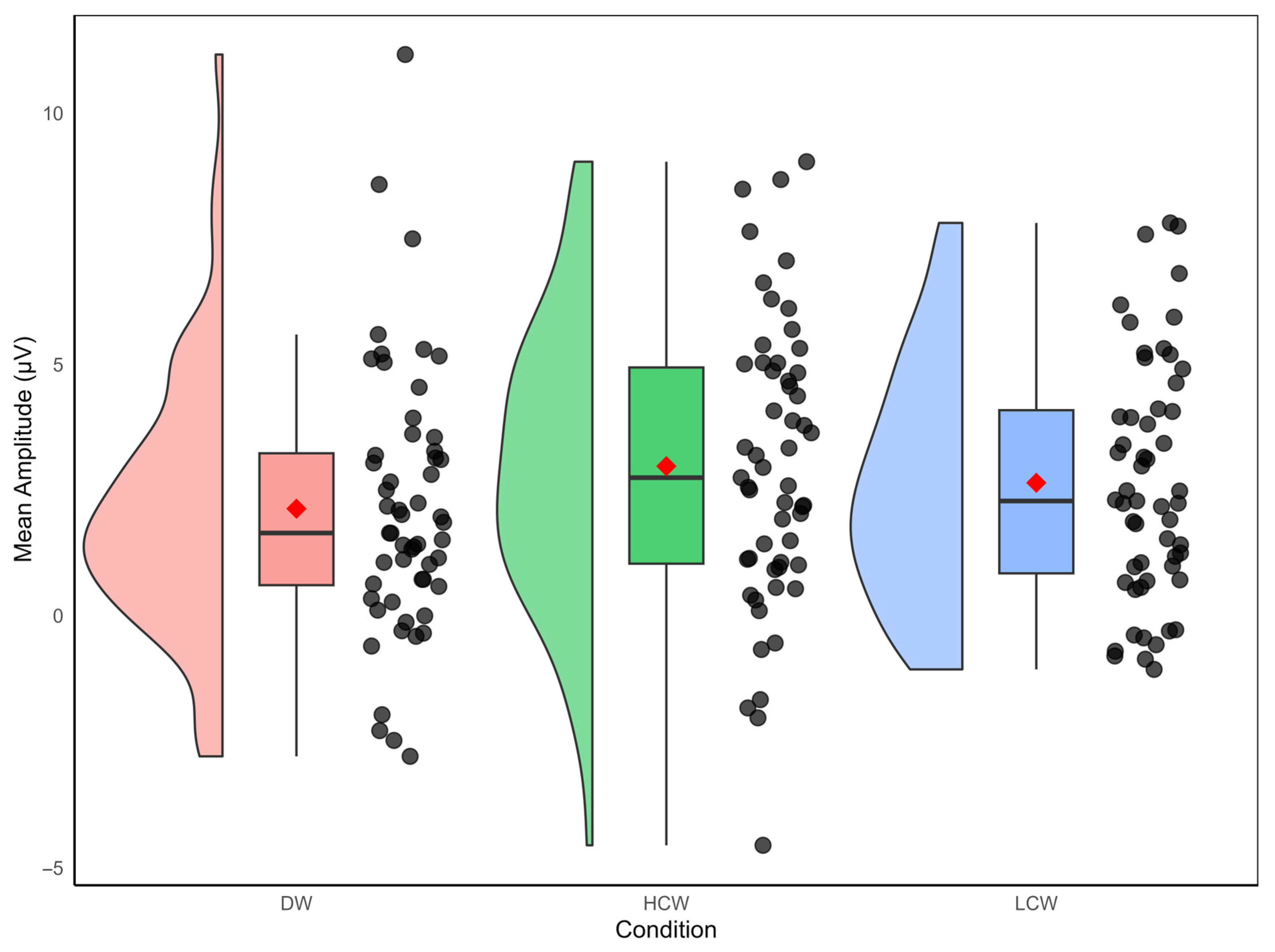 Brainsci 15 00607 g0a3