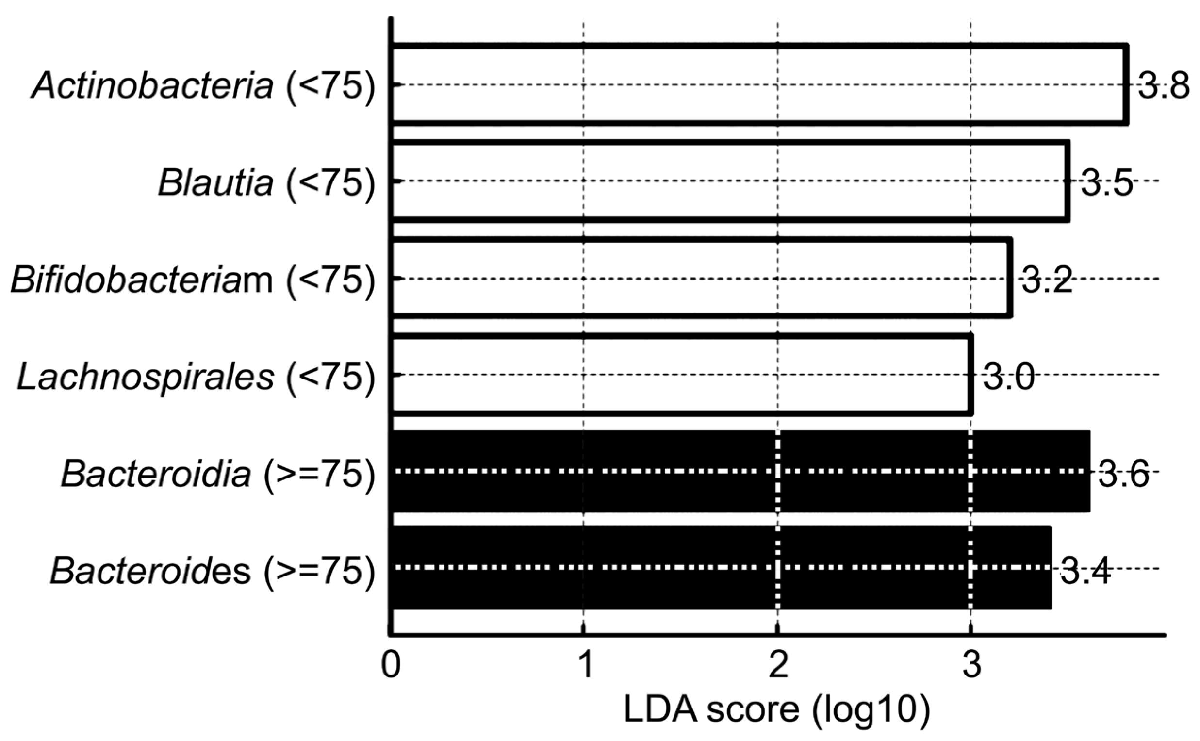 Brainsci 15 00611 g002