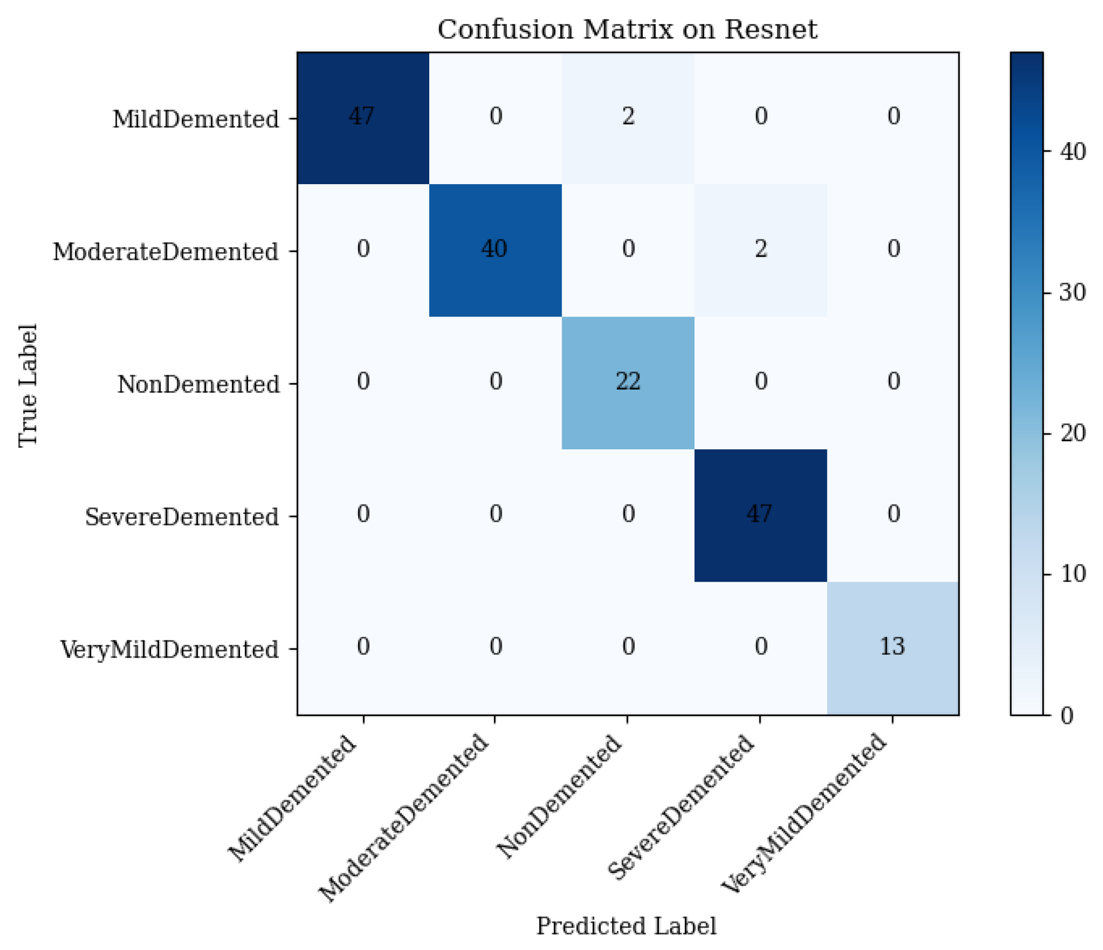 Brainsci 15 00612 g007