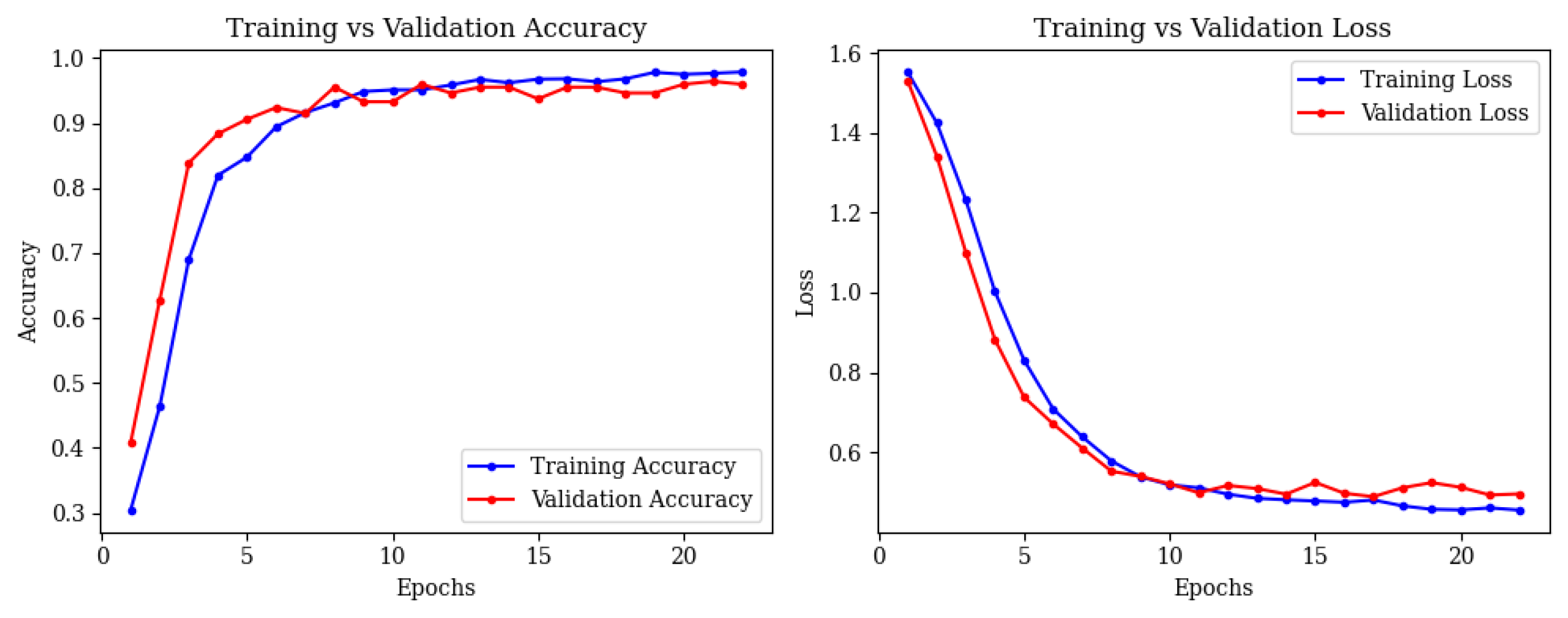 Brainsci 15 00612 g008