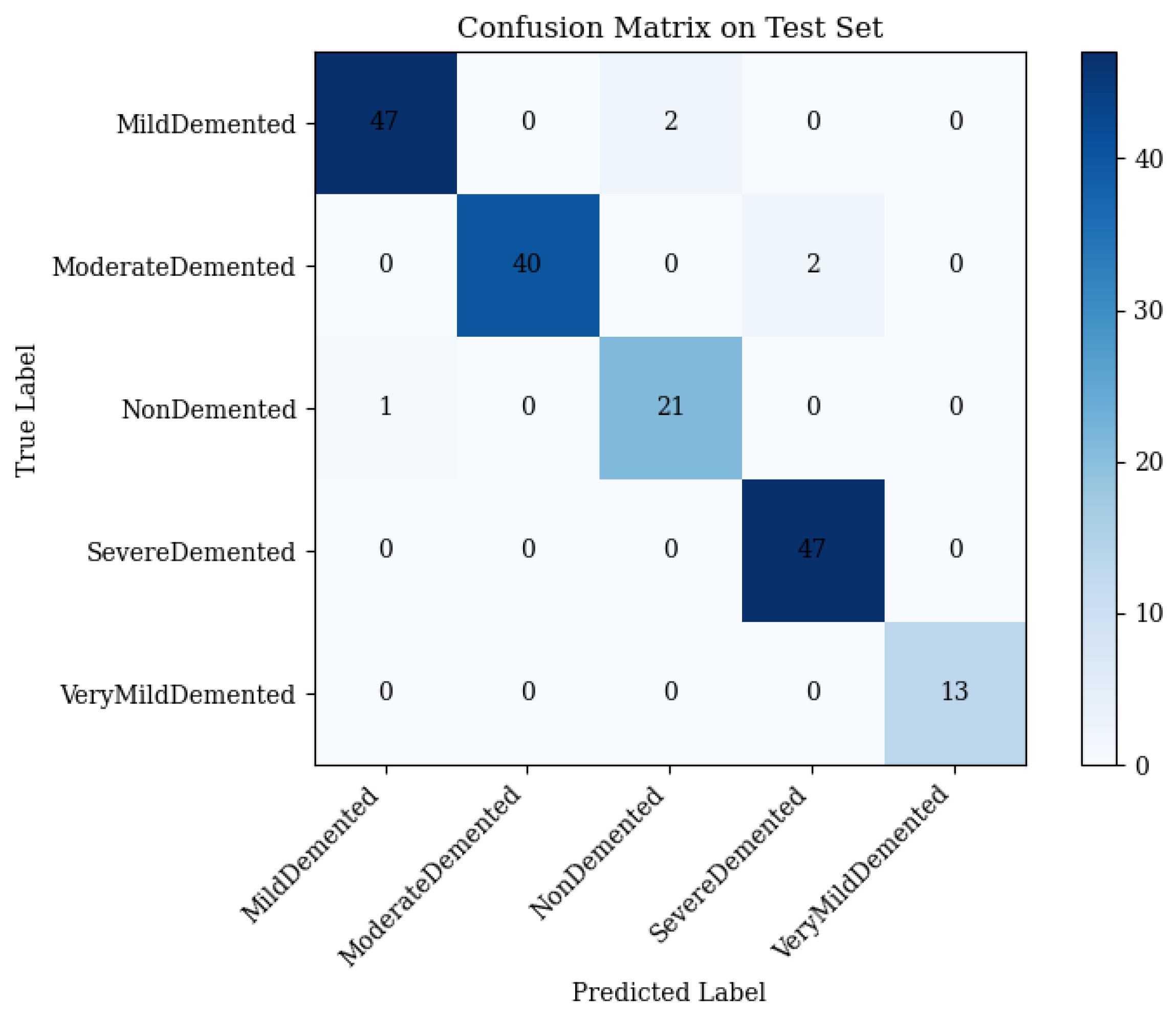 Brainsci 15 00612 g009