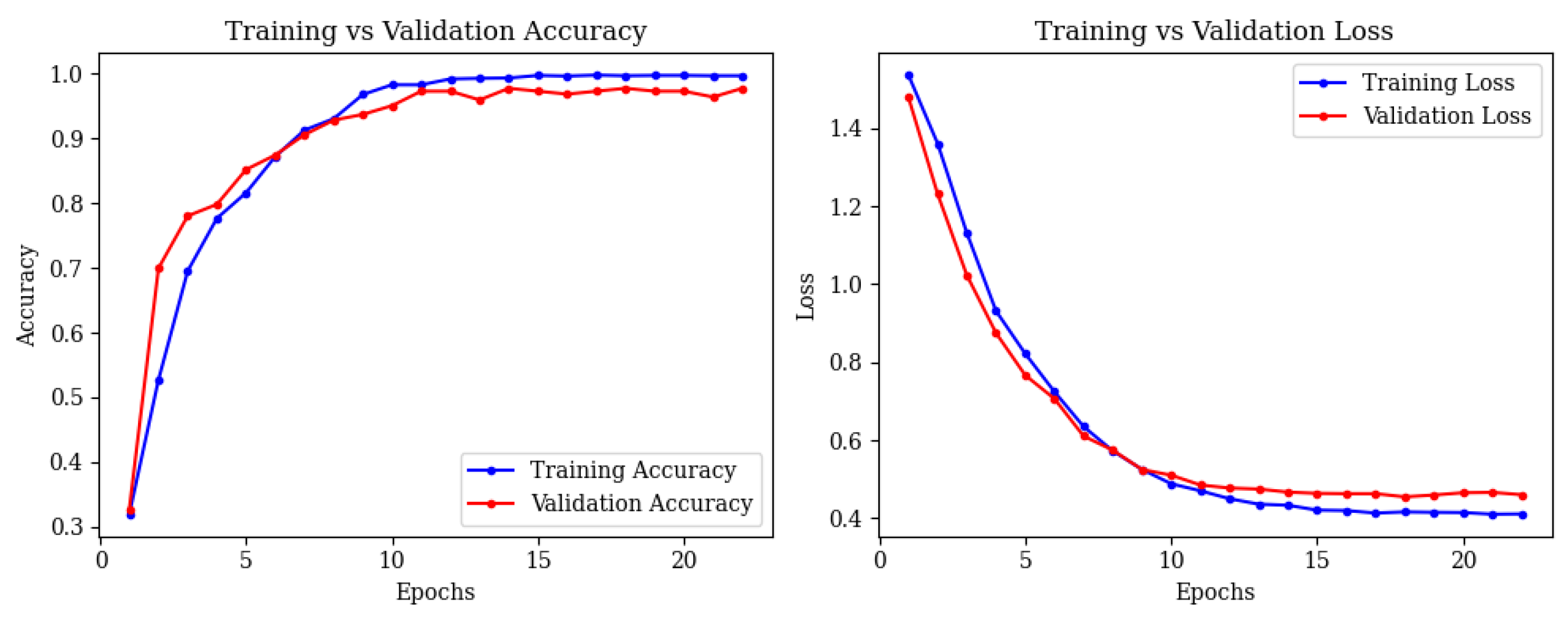 Brainsci 15 00612 g010