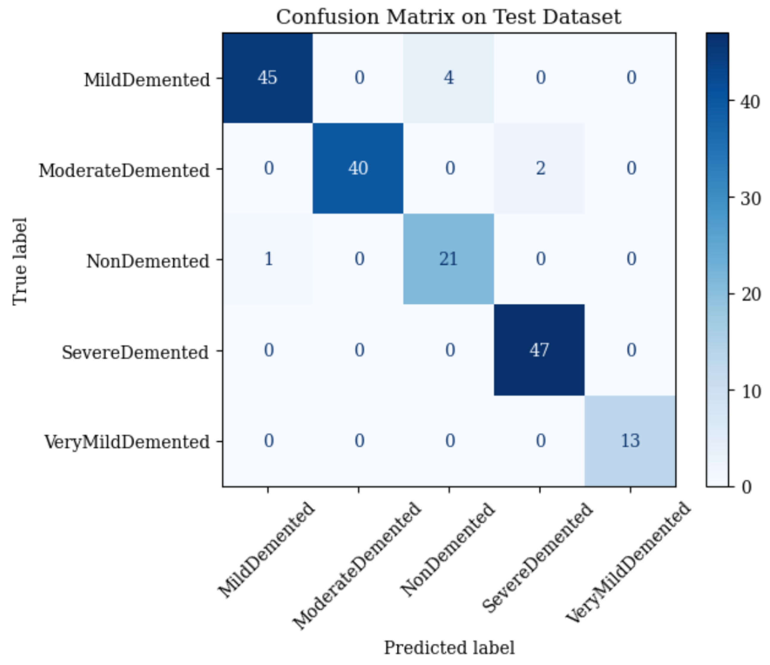 Brainsci 15 00612 g011