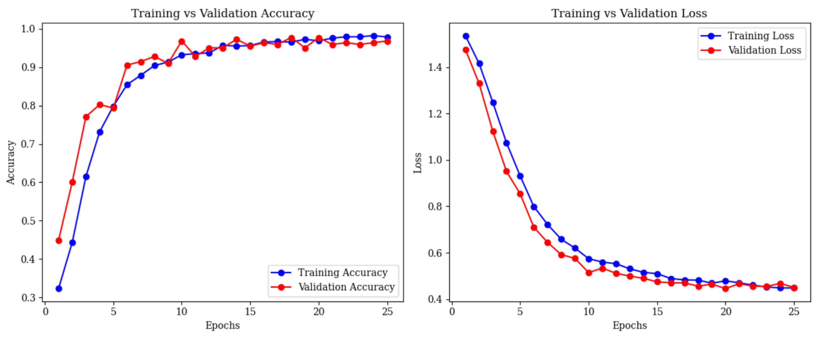 Brainsci 15 00612 g012