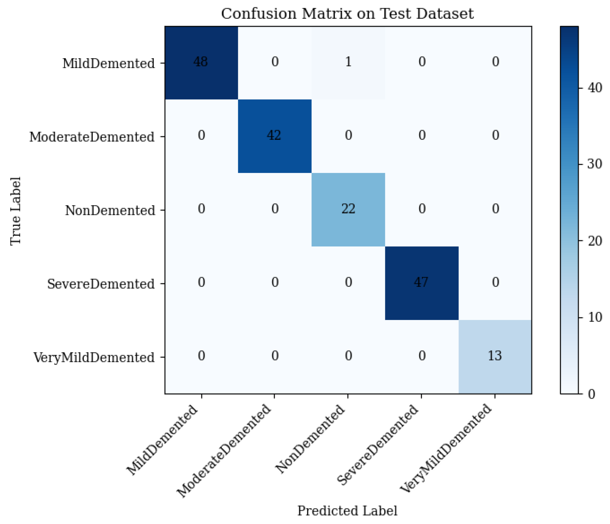 Brainsci 15 00612 g013