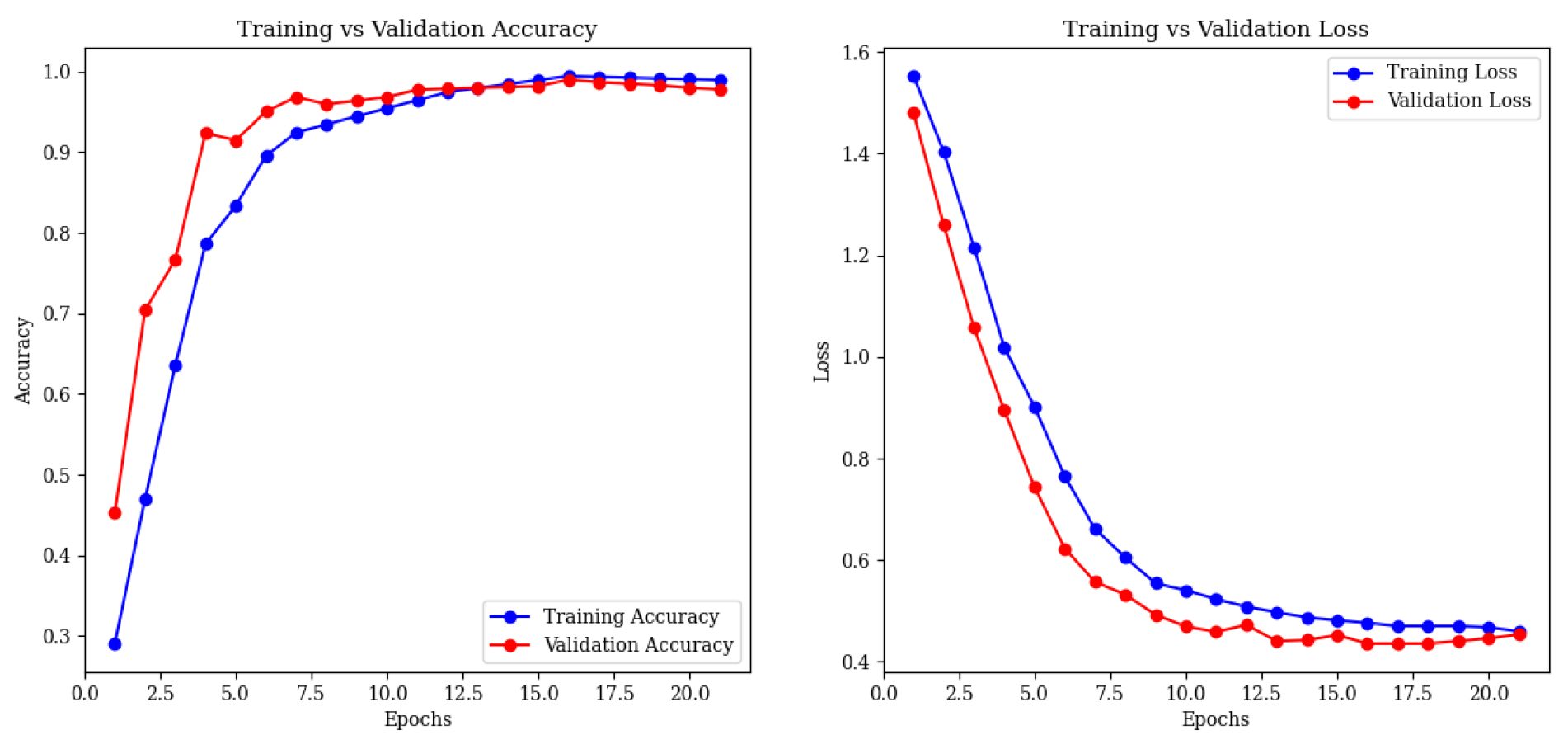 Brainsci 15 00612 g014