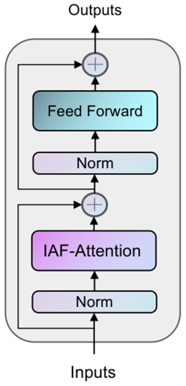 Brainsci 15 00613 g003