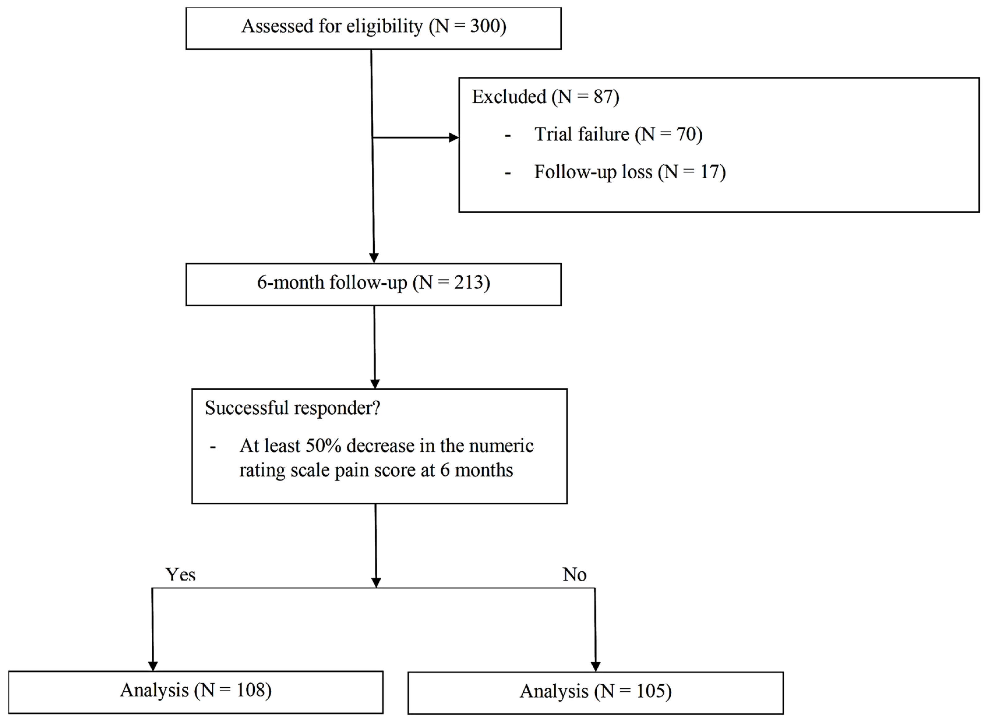 Brainsci 15 00614 g001