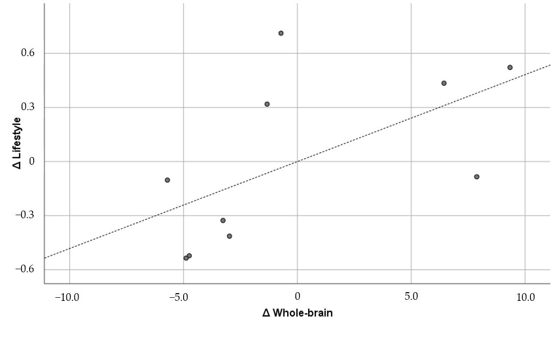 Brainsci 15 00617 g004 Brainsci 15 00617 g004
