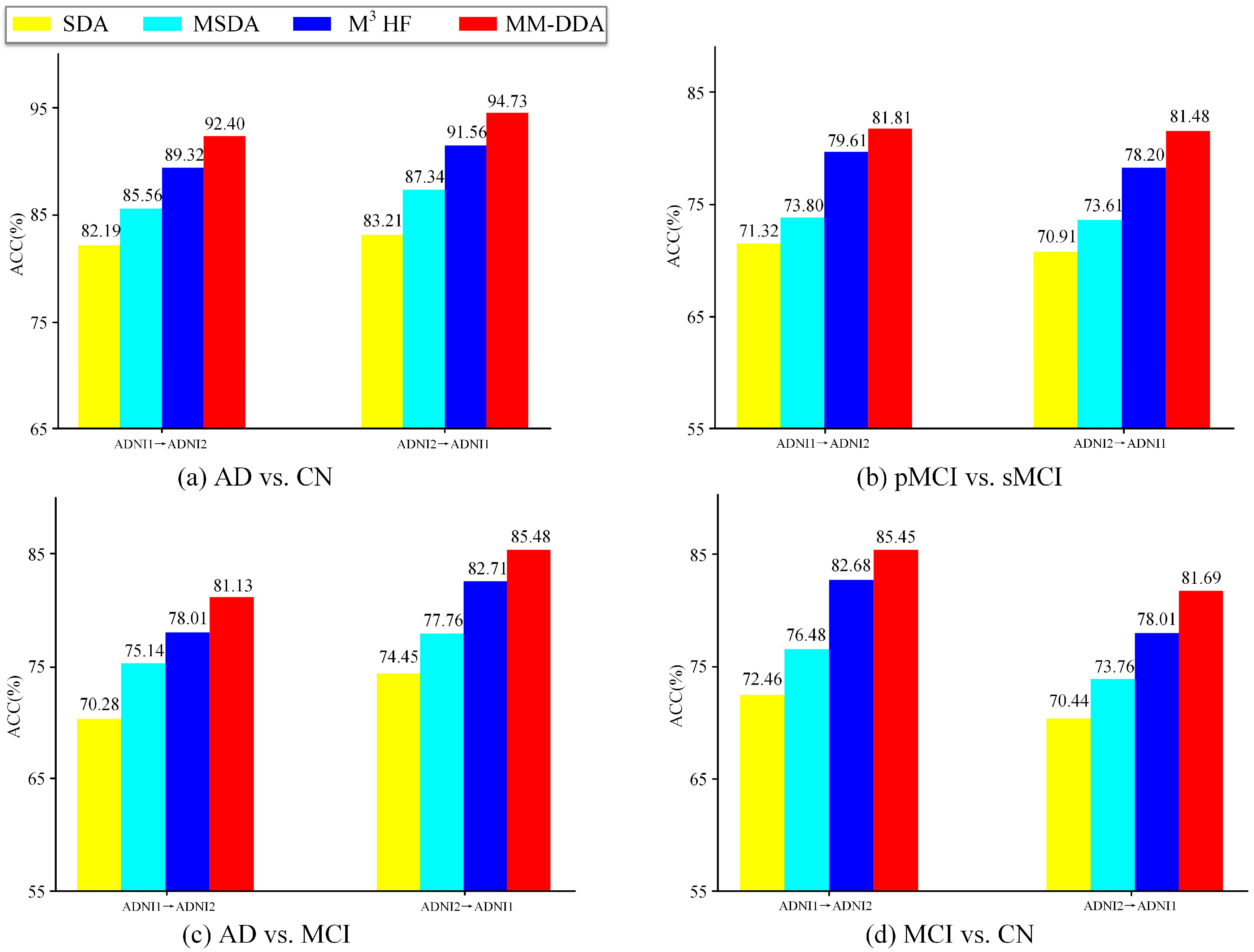 Brainsci 15 00618 g002