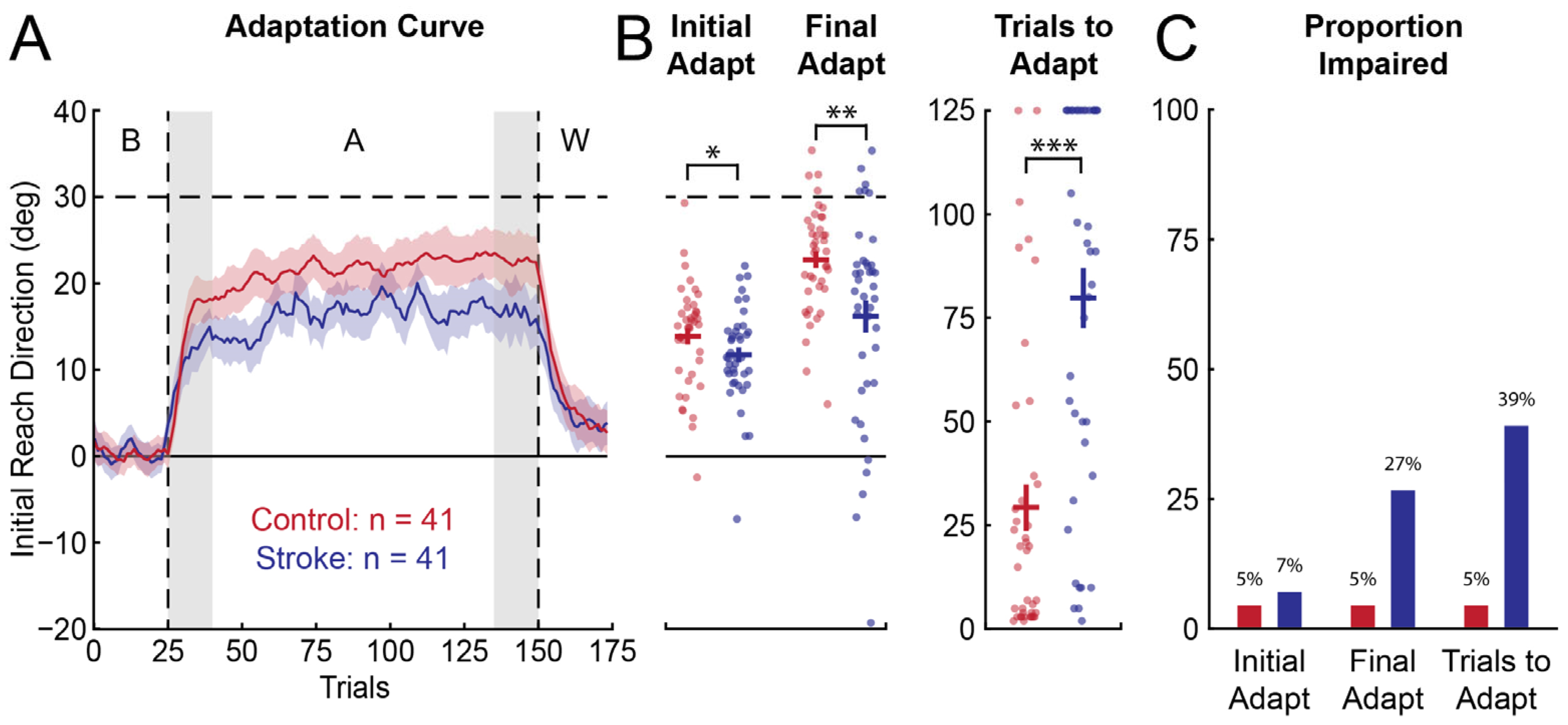 Brainsci 15 00619 g003 Brainsci 15 00619 g003