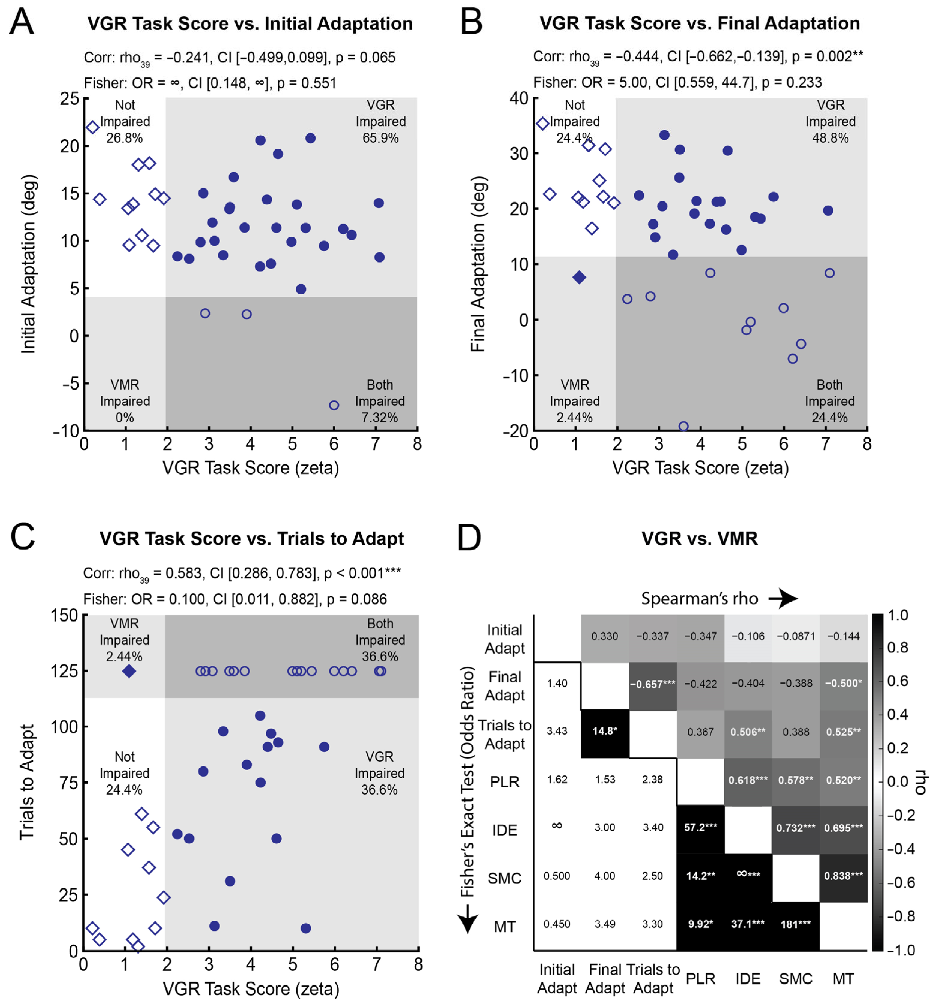 Brainsci 15 00619 g004 Brainsci 15 00619 g004