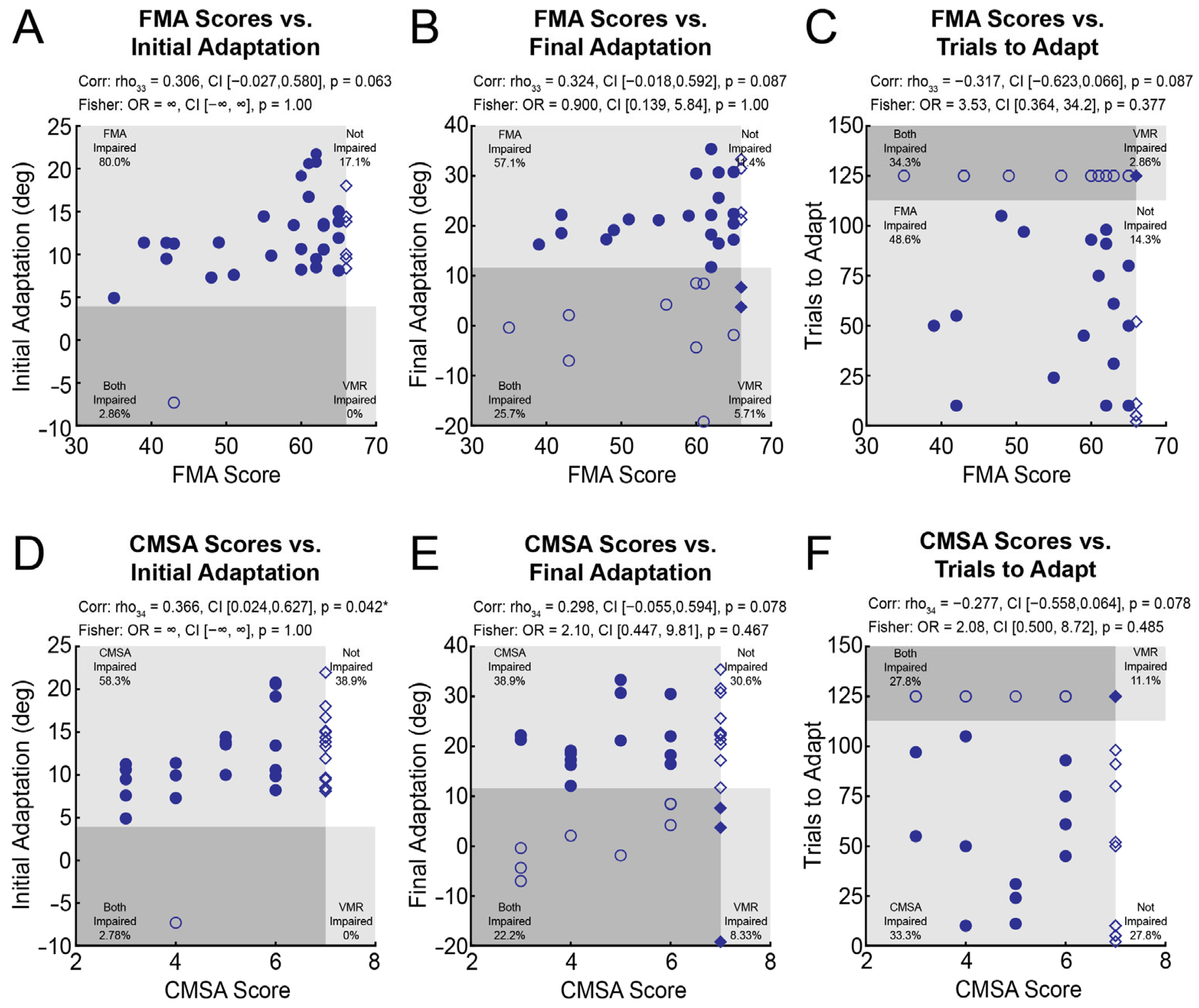 Brainsci 15 00619 g005 Brainsci 15 00619 g005