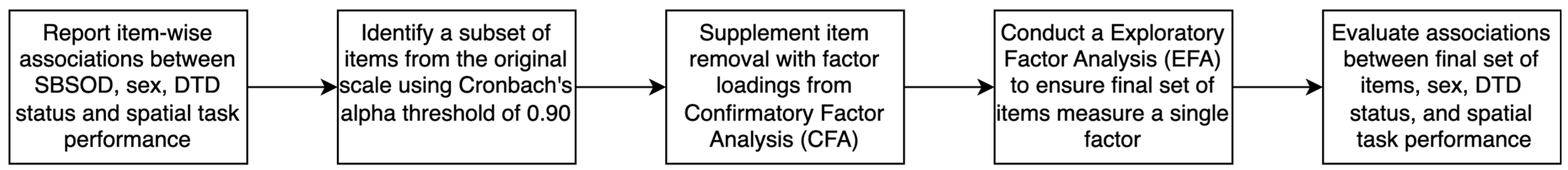 Brainsci 15 00622 g0a1