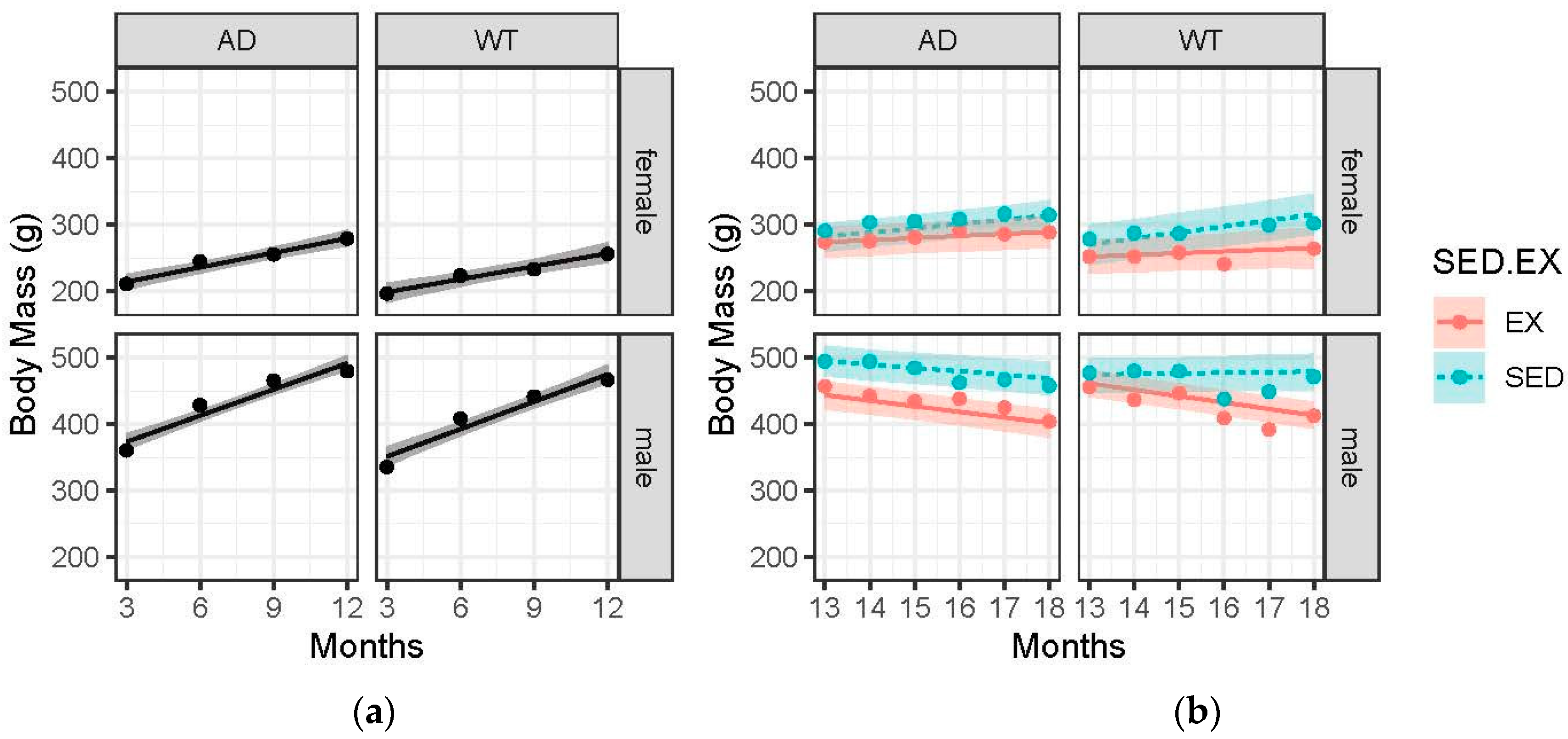 Brainsci 15 00631 g001