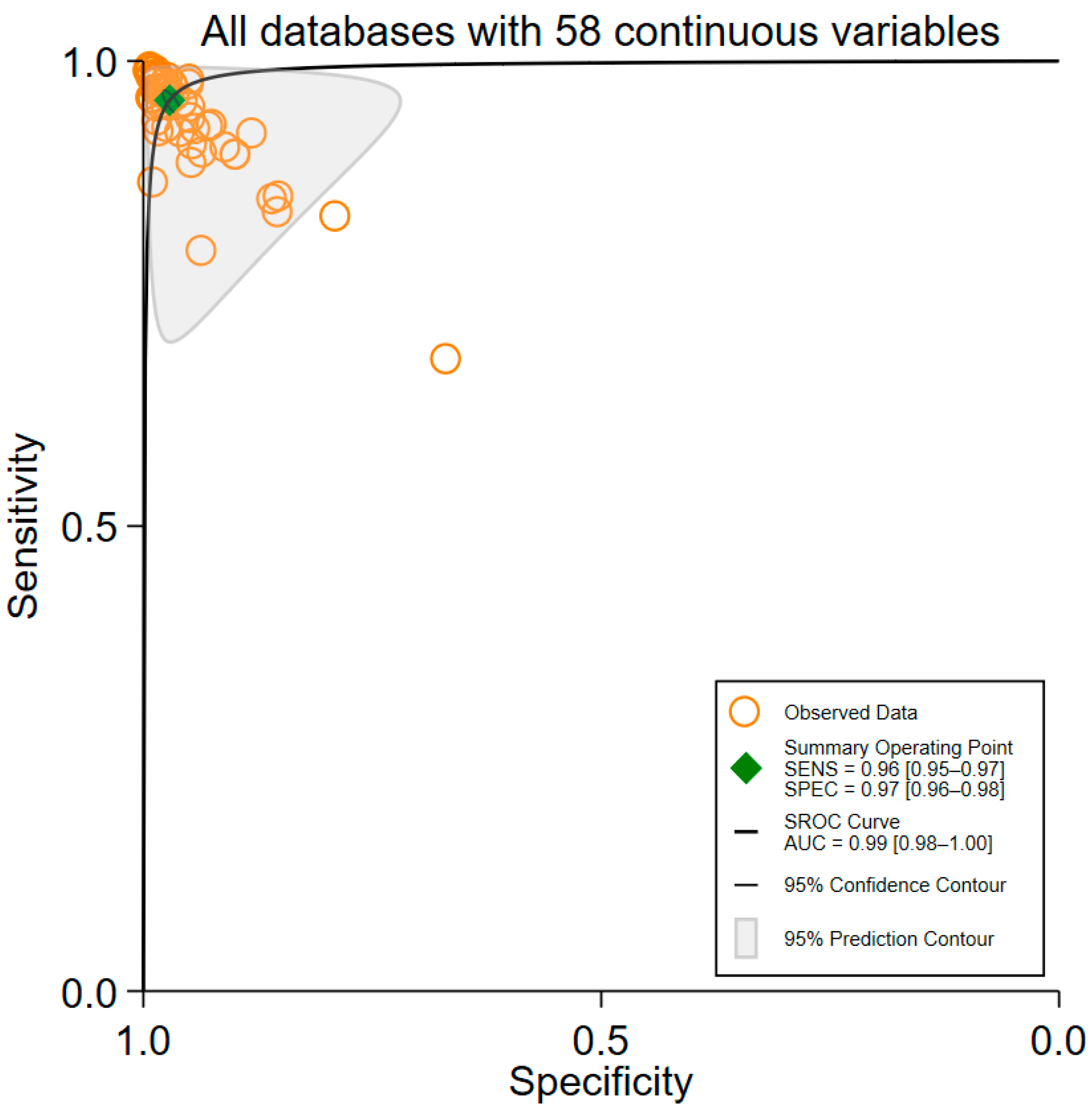 Brainsci 15 00634 g002