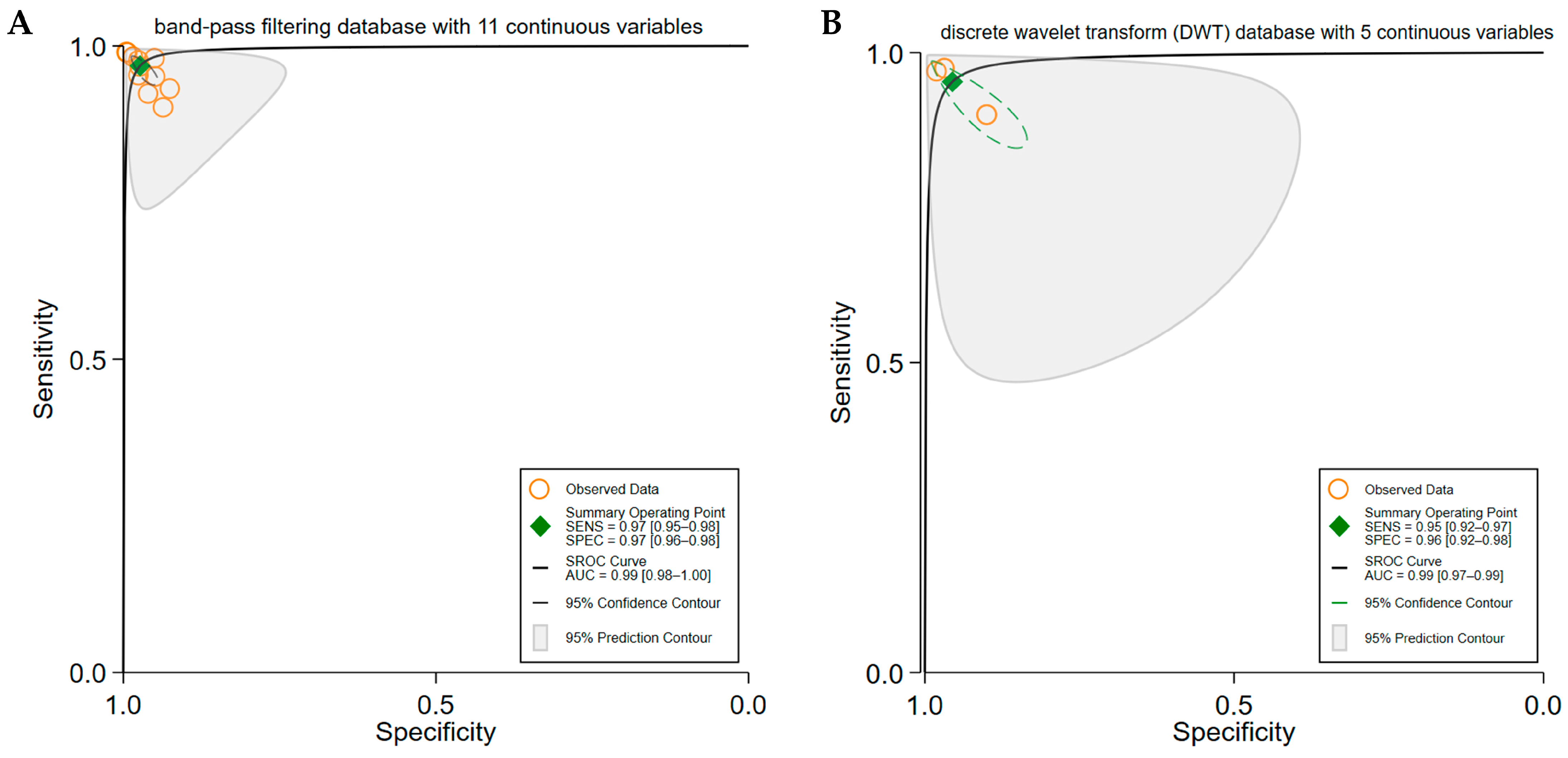 Brainsci 15 00634 g004