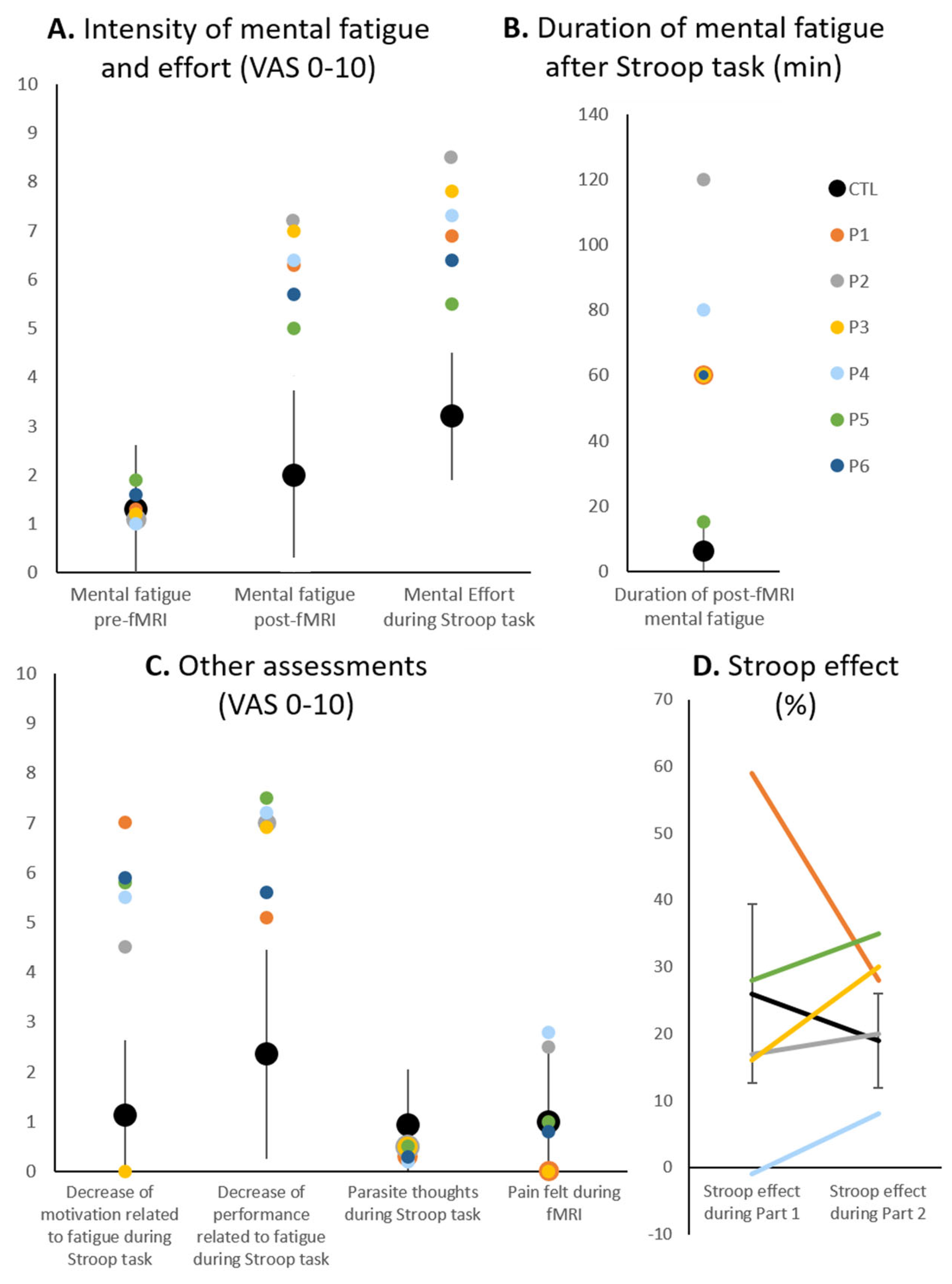 Brainsci 15 00635 g004