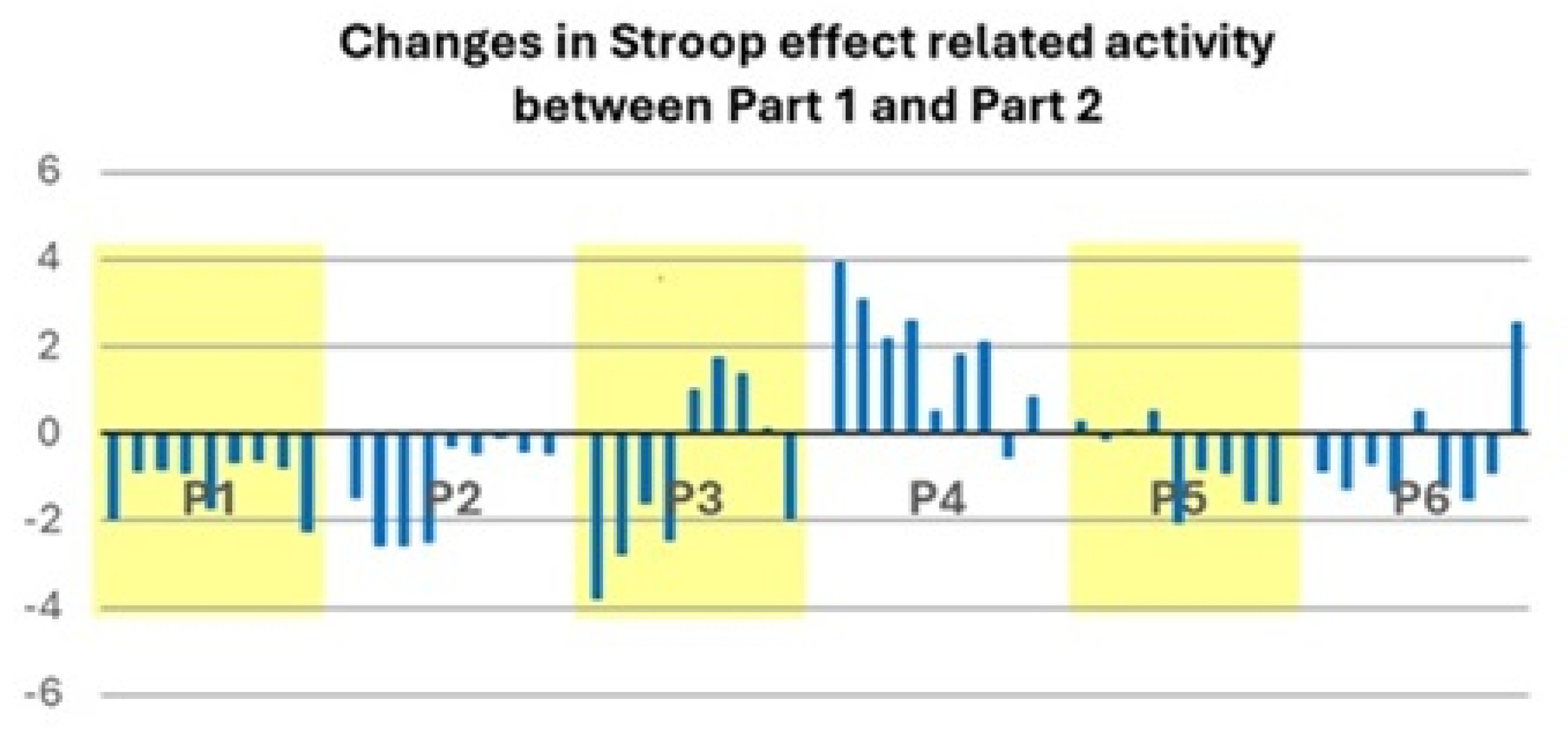 Brainsci 15 00635 g006