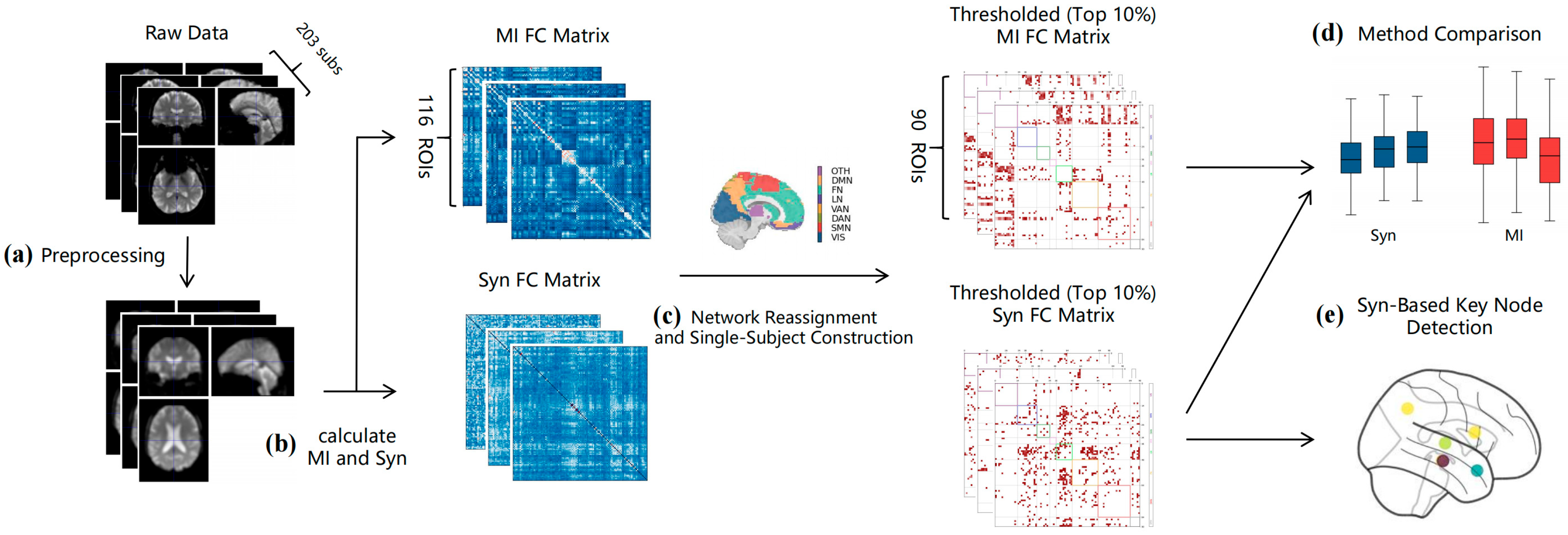 Brainsci 15 00636 g005