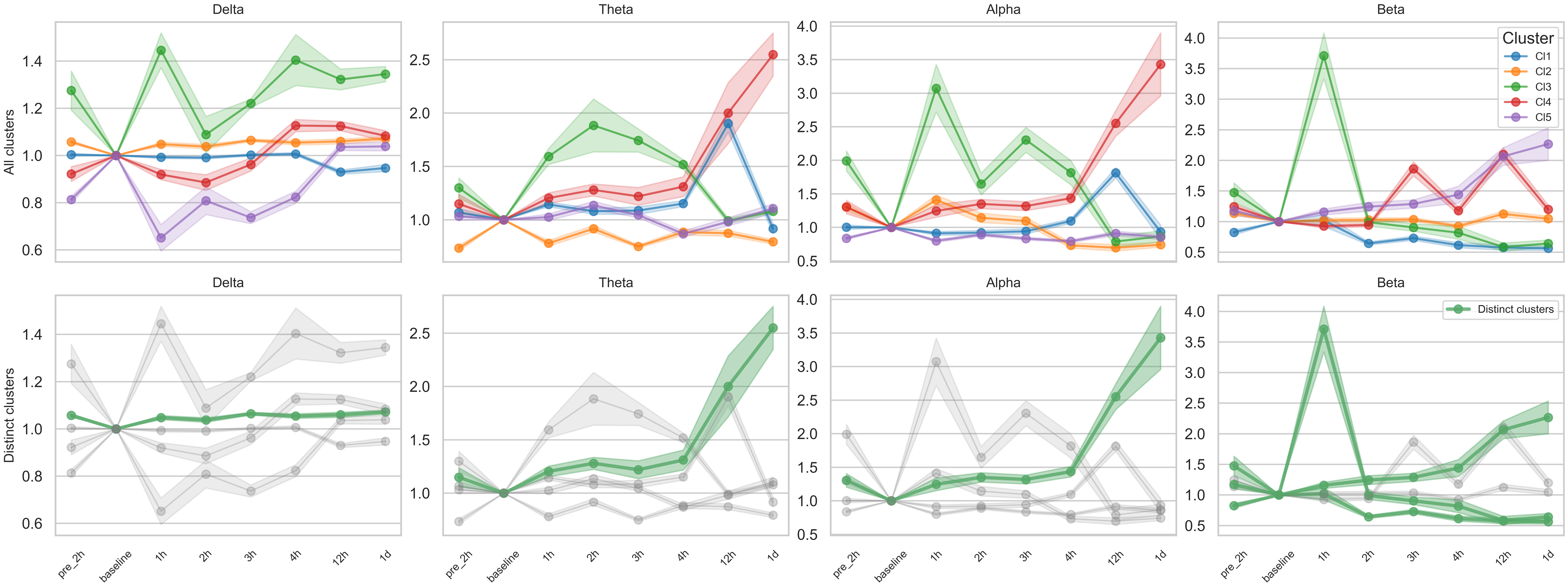 Brainsci 15 00638 g003