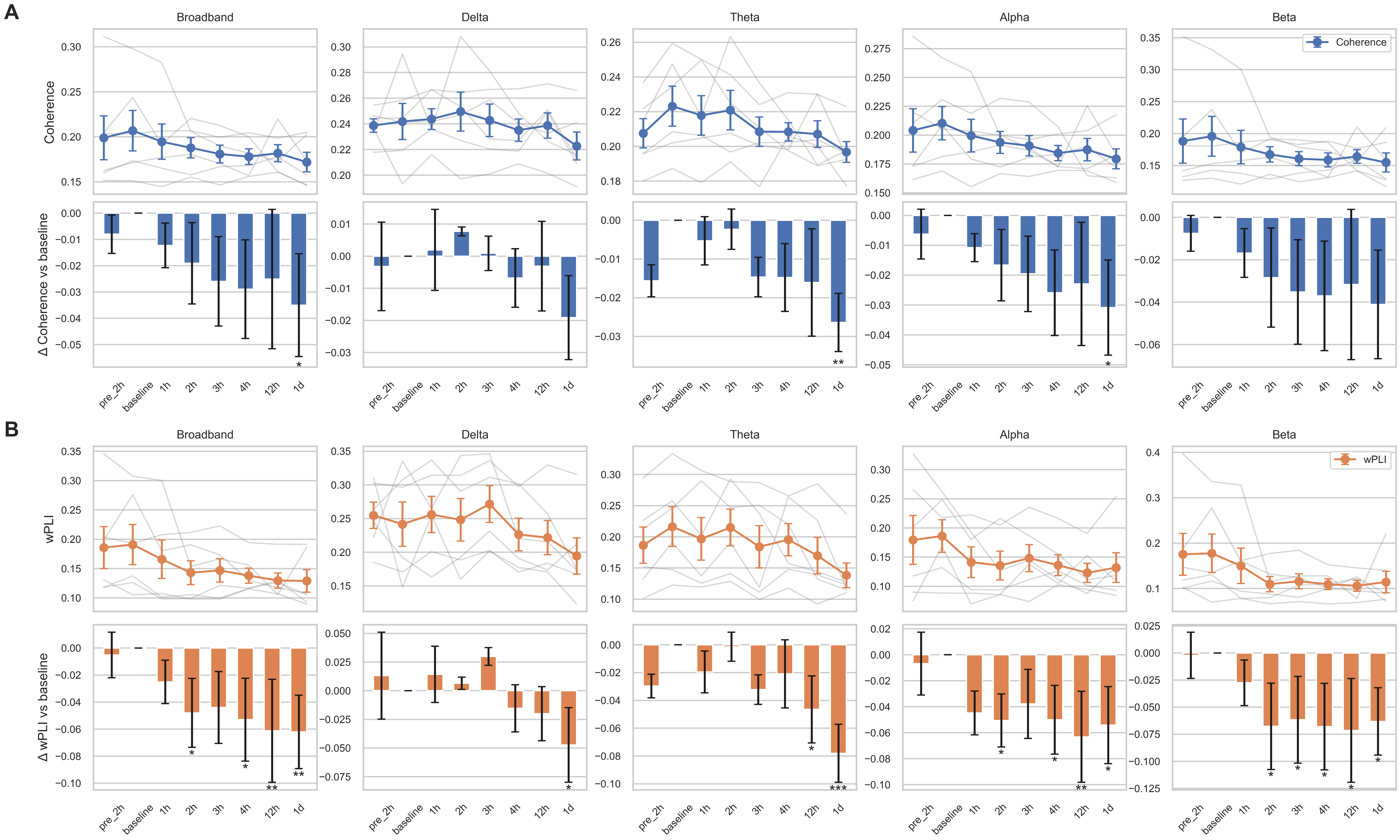 Brainsci 15 00638 g004