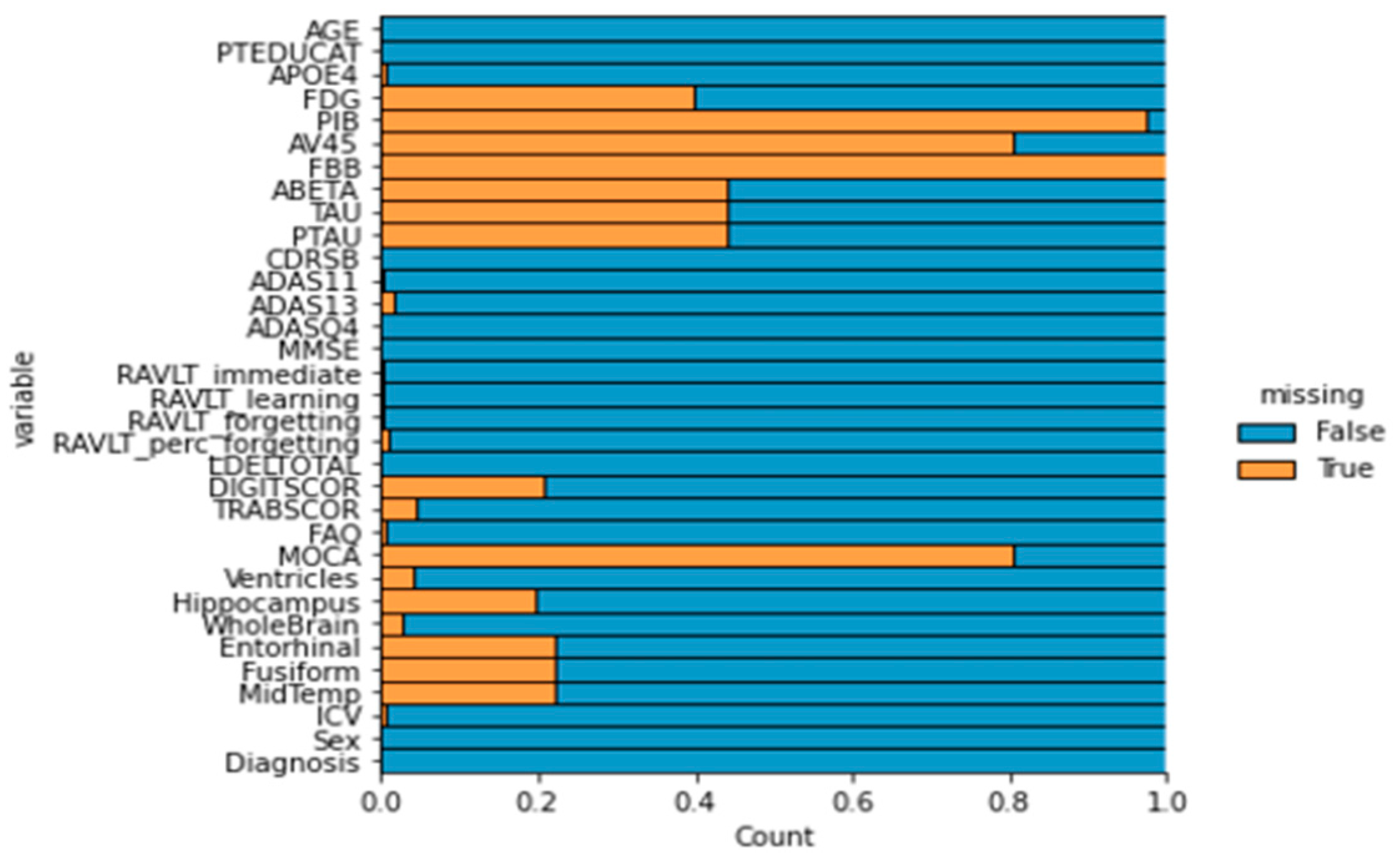 Brainsci 15 00639 g002