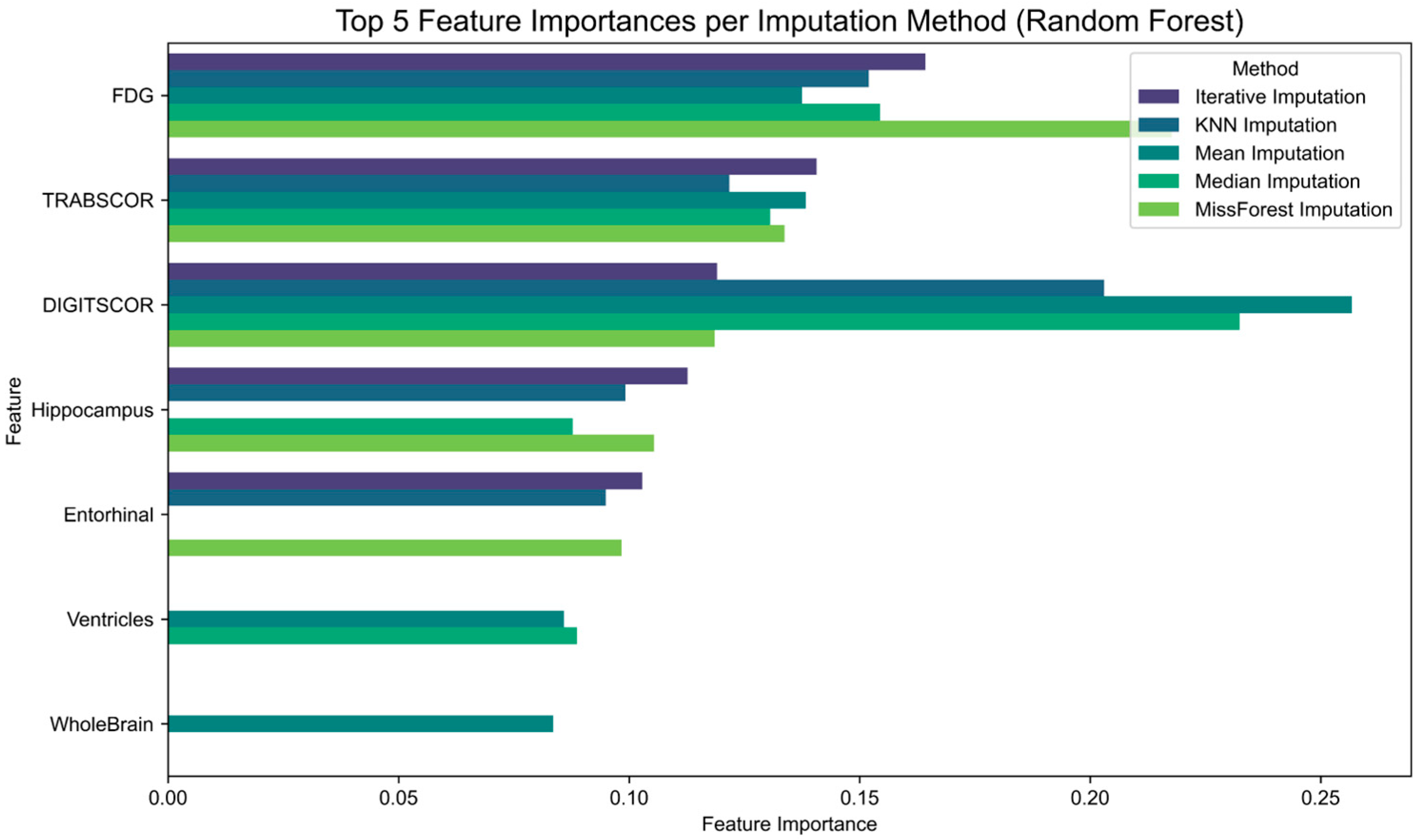 Brainsci 15 00639 g004