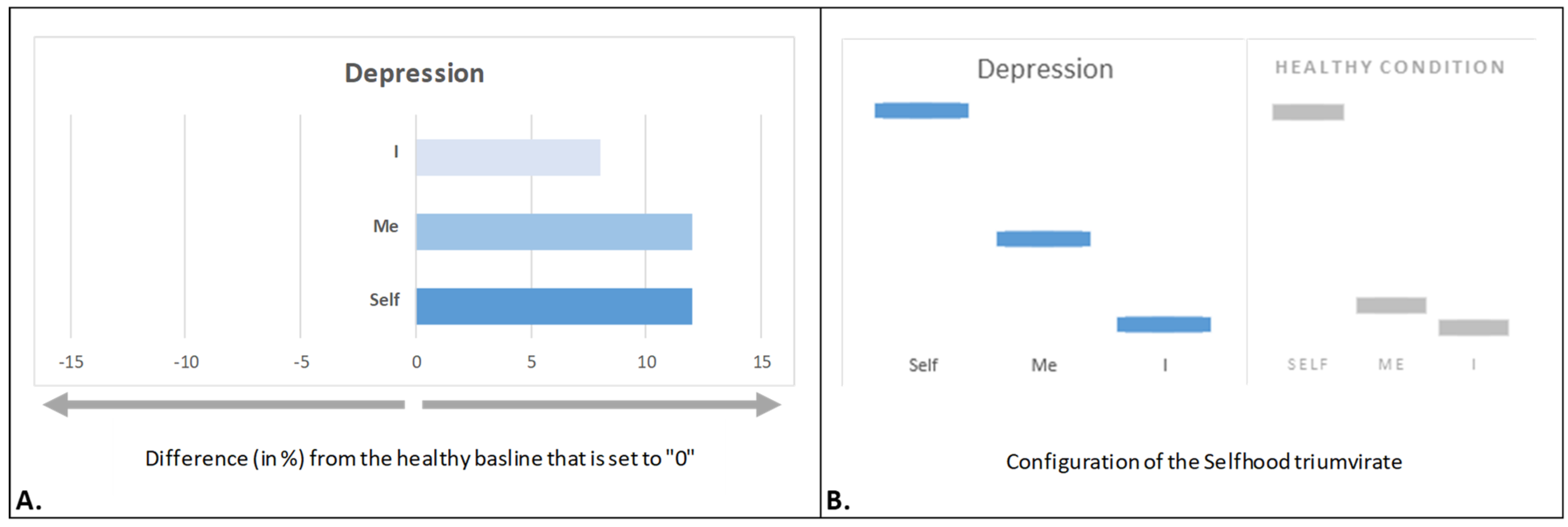 Brainsci 15 00640 g003 Brainsci 15 00640 g003