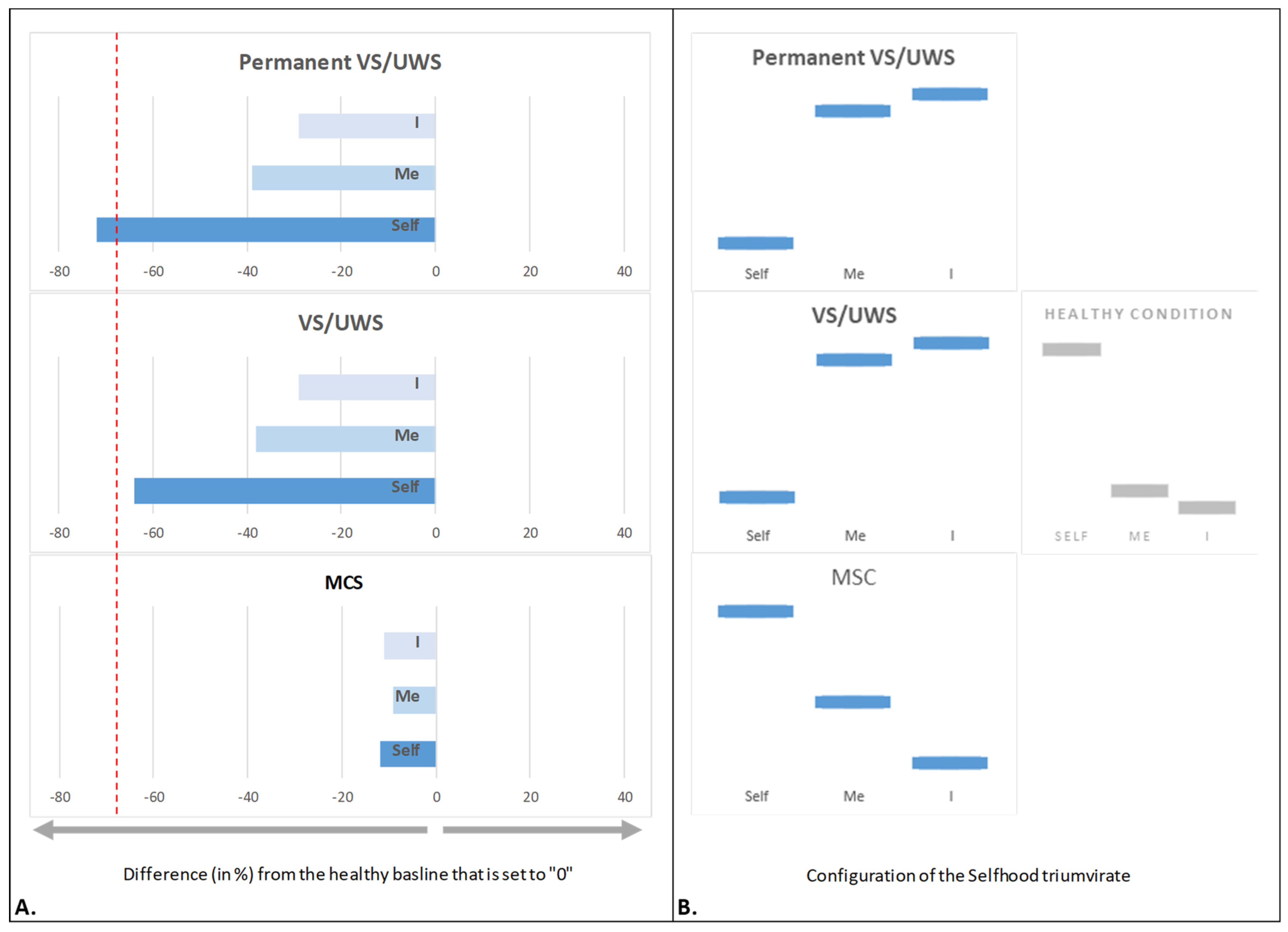 Brainsci 15 00640 g007 Brainsci 15 00640 g007