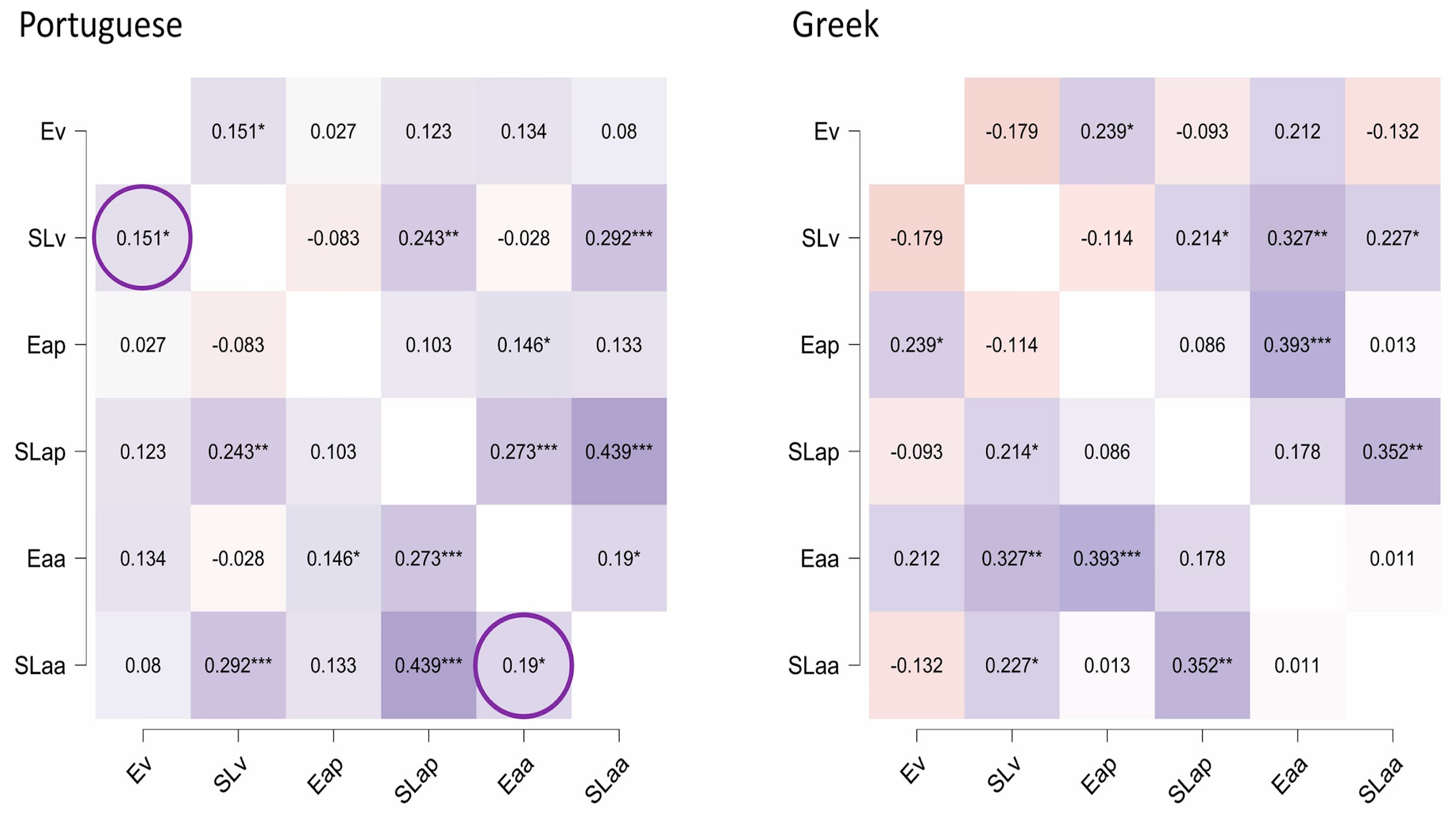 Brainsci 15 00642 g004