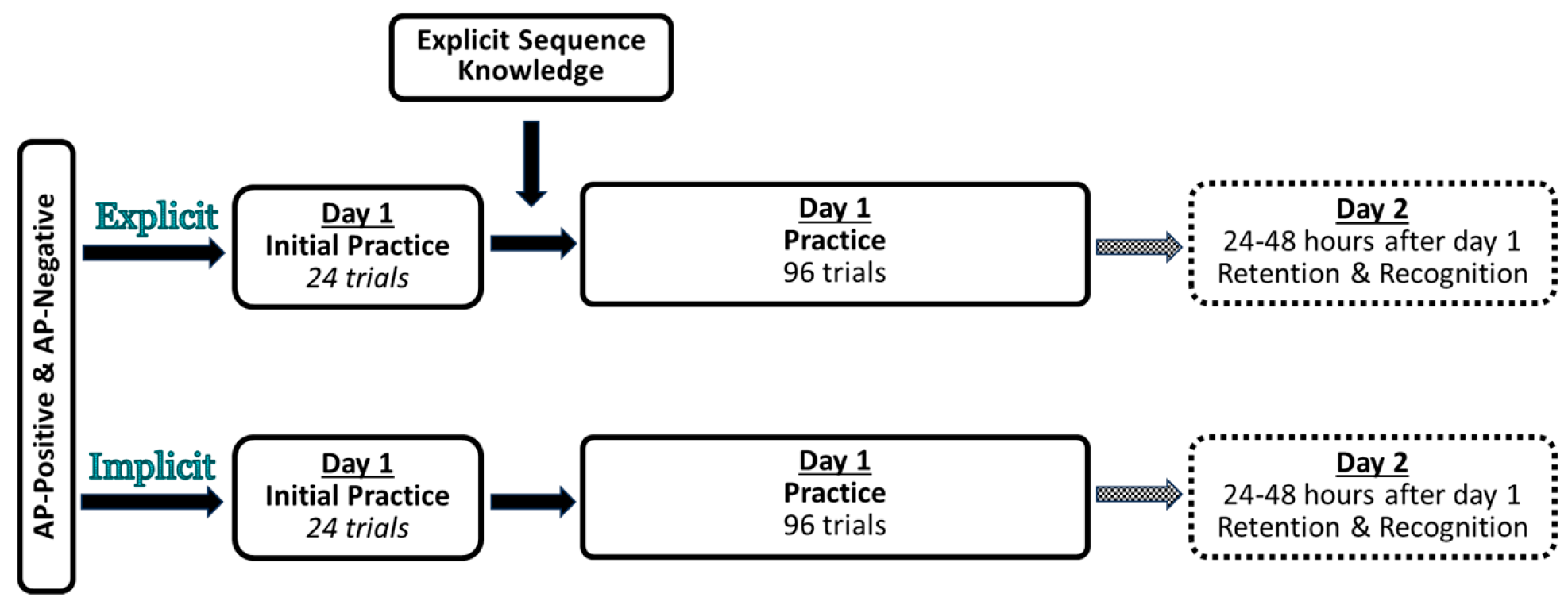 Brainsci 15 00645 g001 Brainsci 15 00645 g001