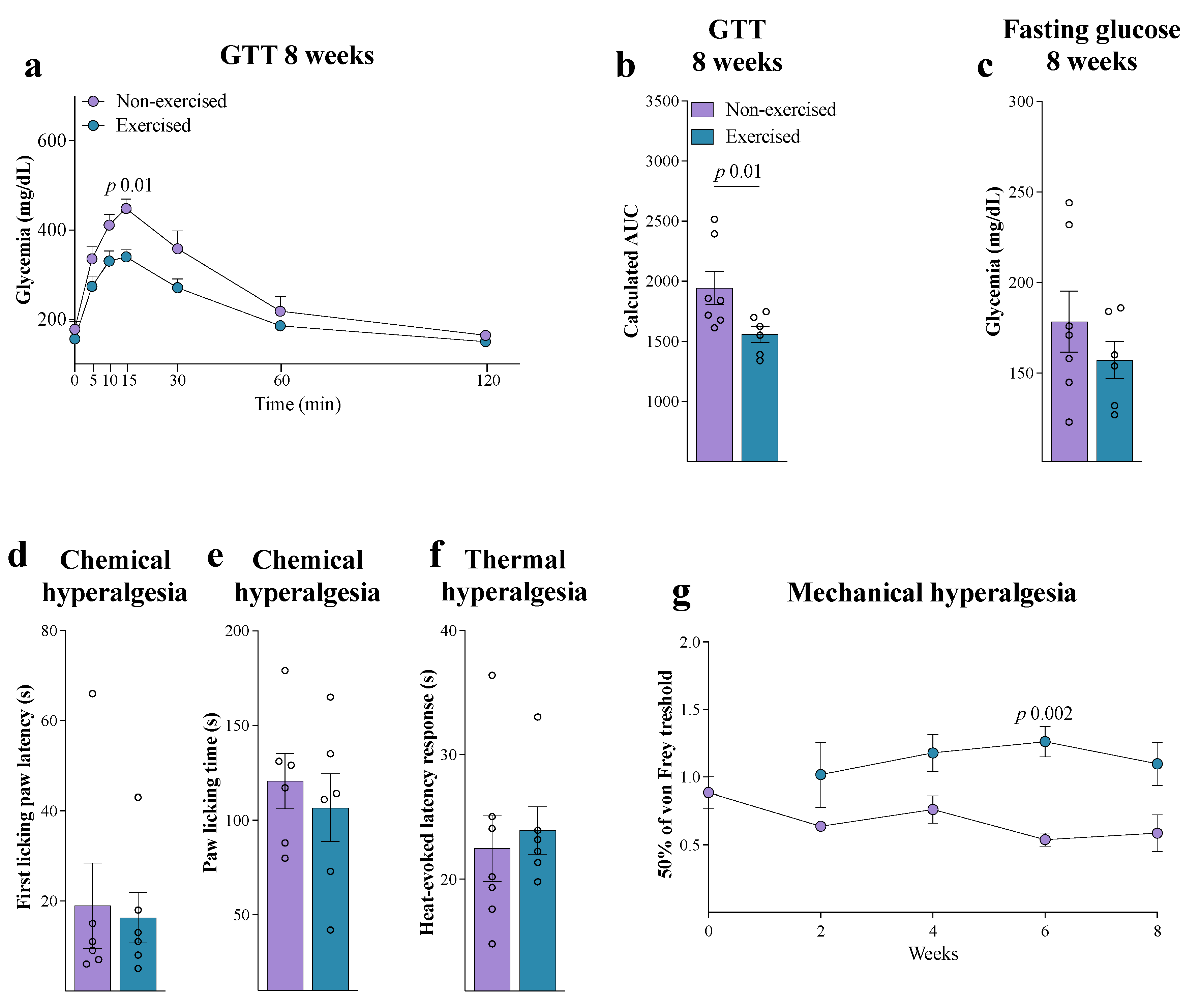 Brainsci 15 00646 g007