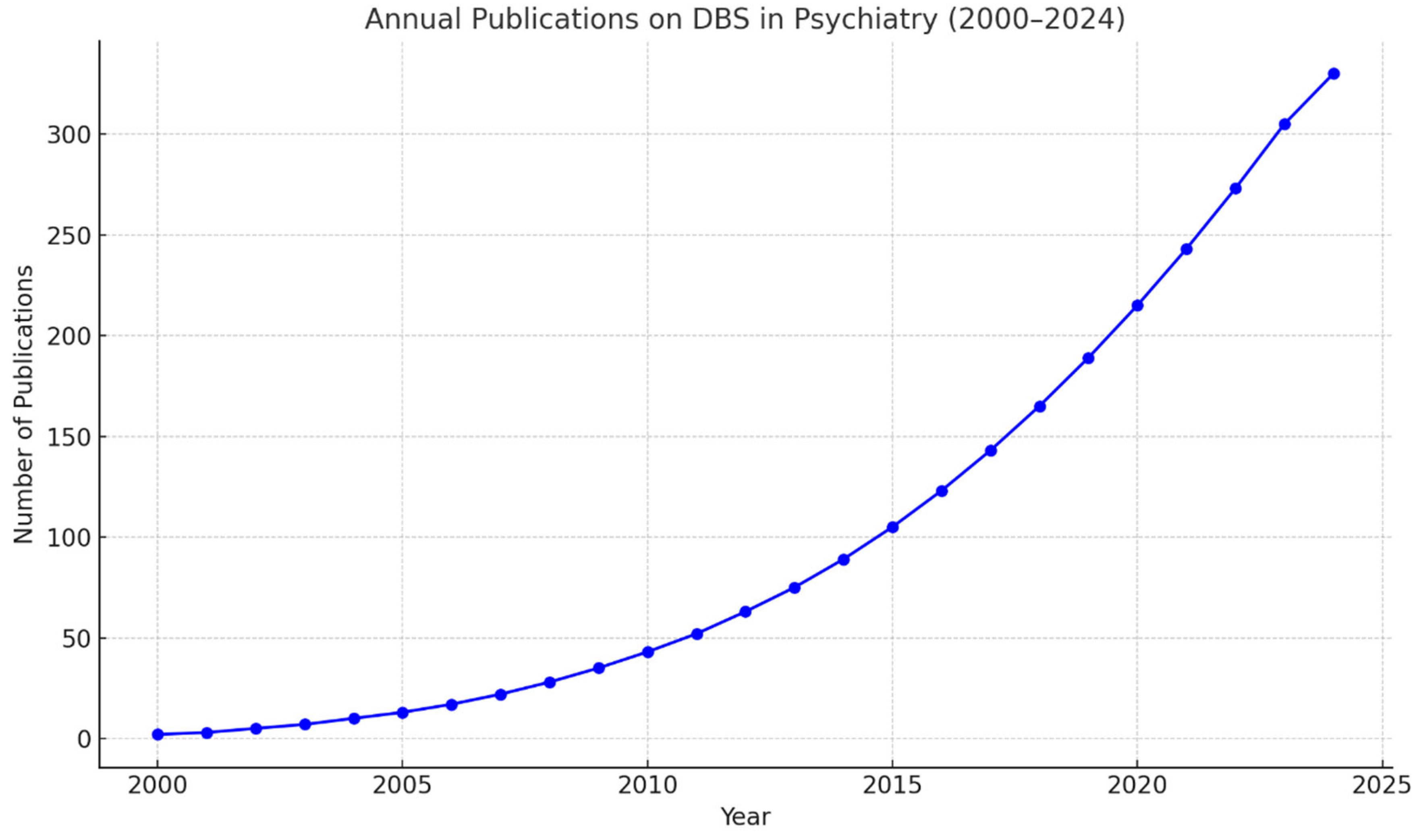 Brainsci 15 00647 g001