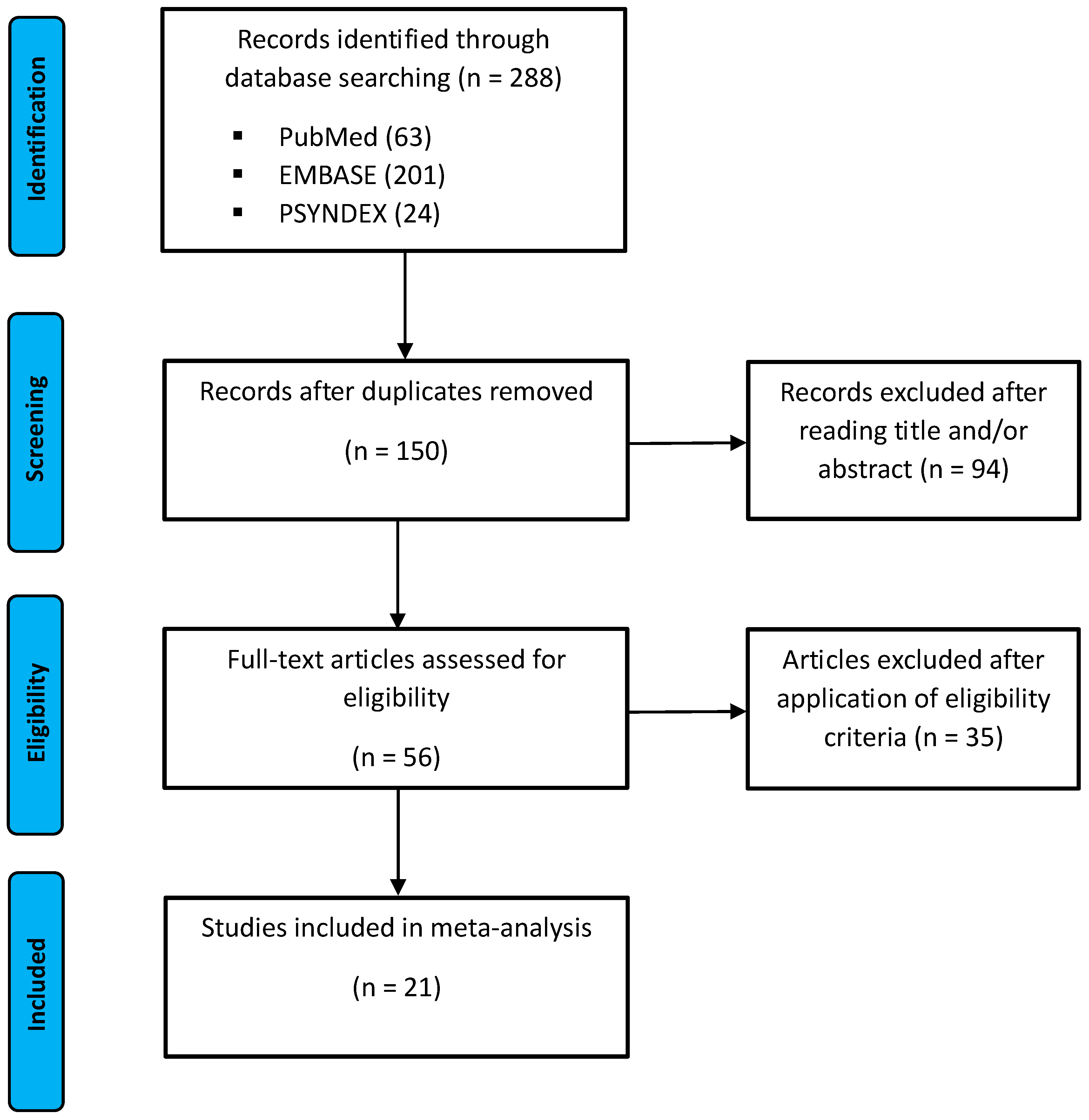Brainsci 15 00651 g001