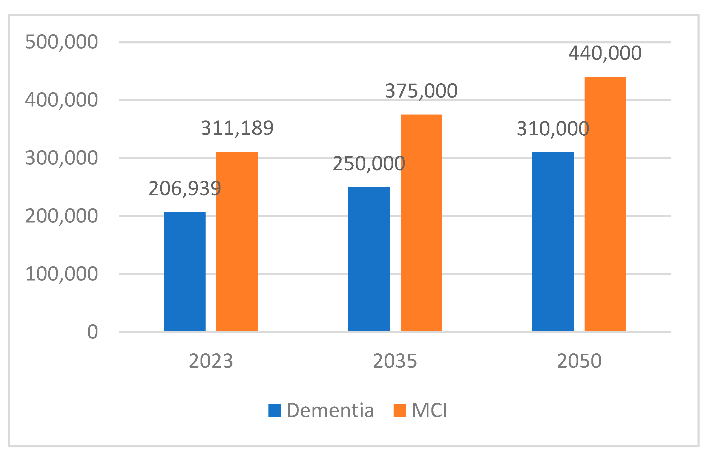 Brainsci 15 00661 g003