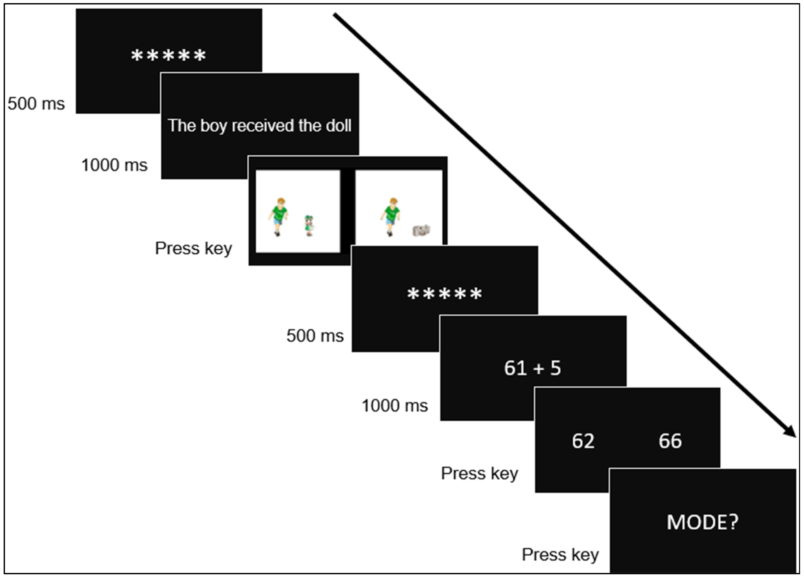 Brainsci 15 00662 g002