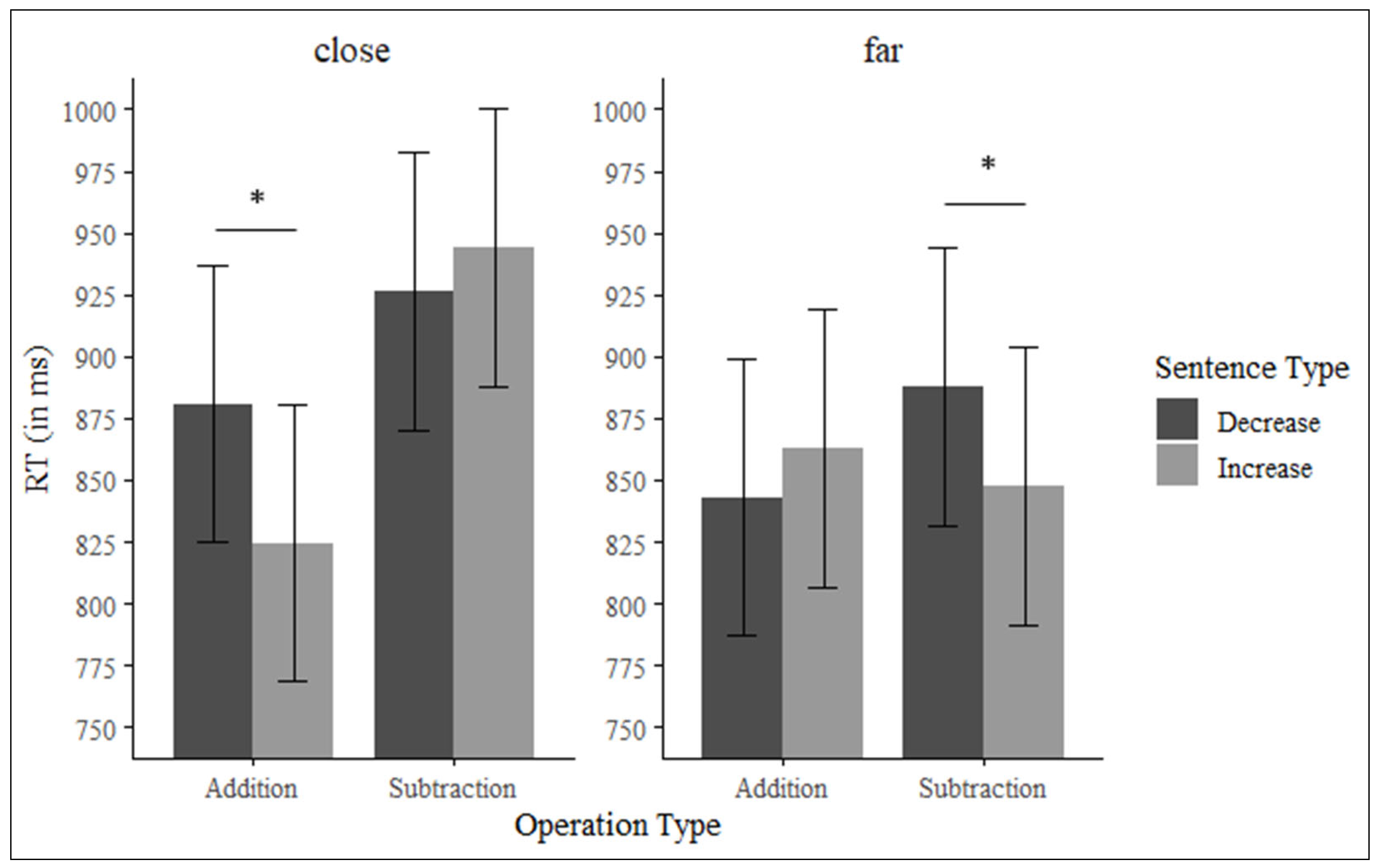 Brainsci 15 00662 g003
