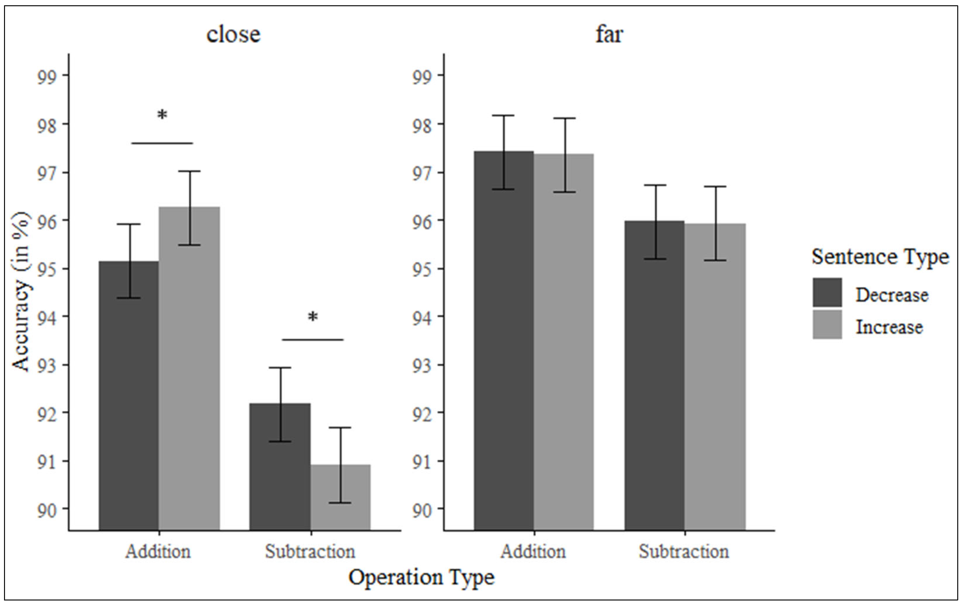 Brainsci 15 00662 g004