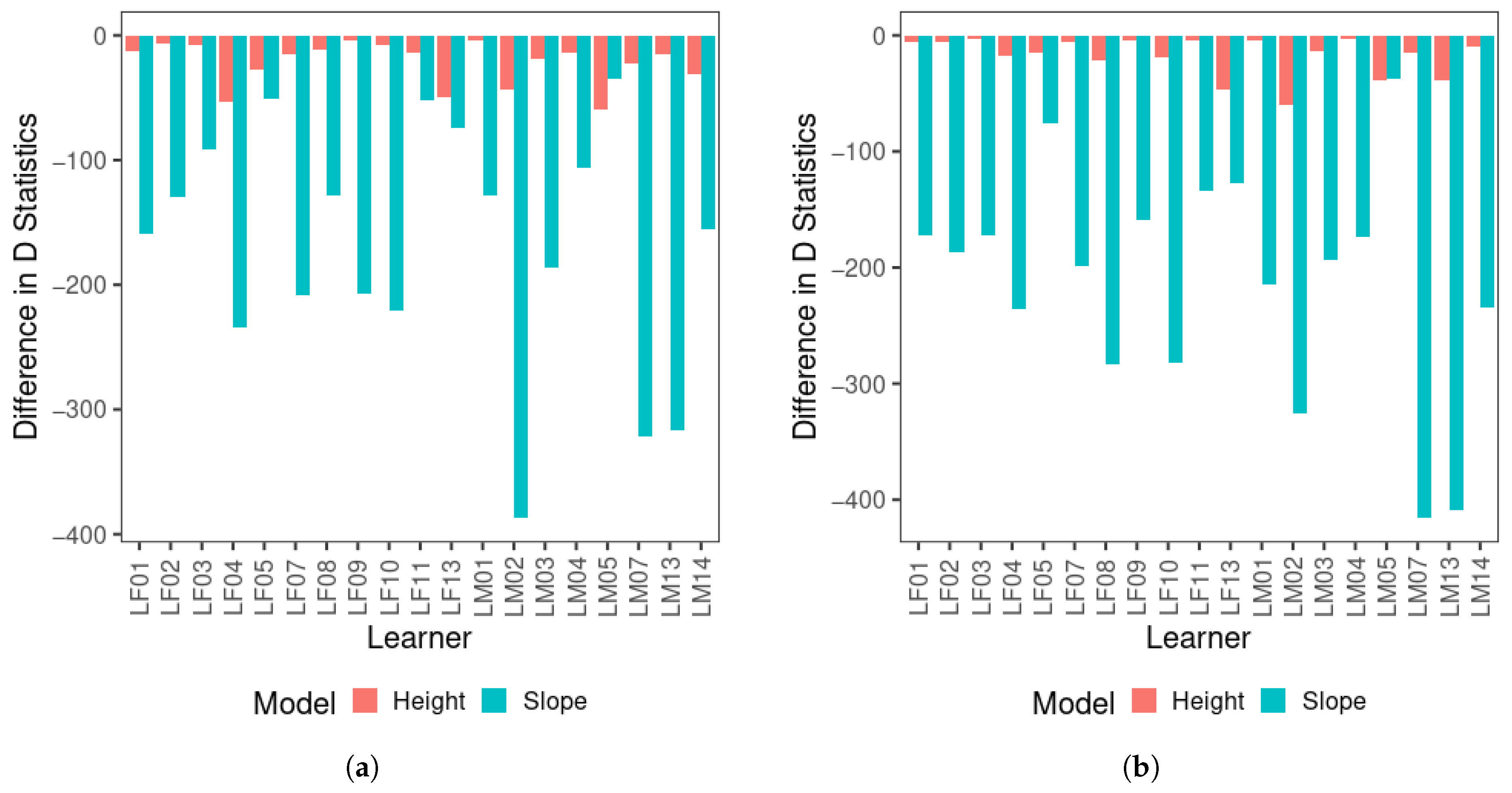 Brainsci 15 00671 g003
