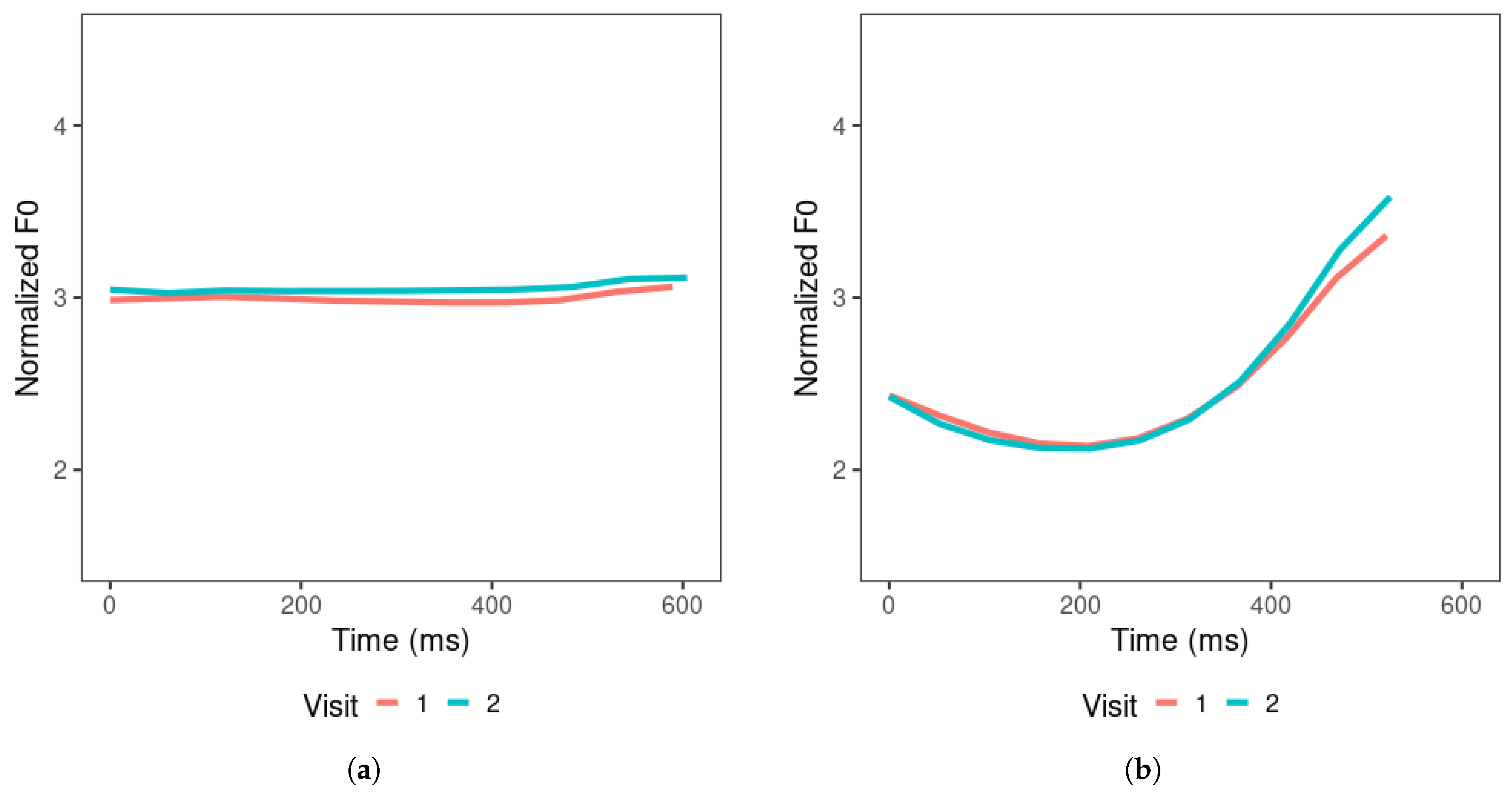 Brainsci 15 00671 g005a