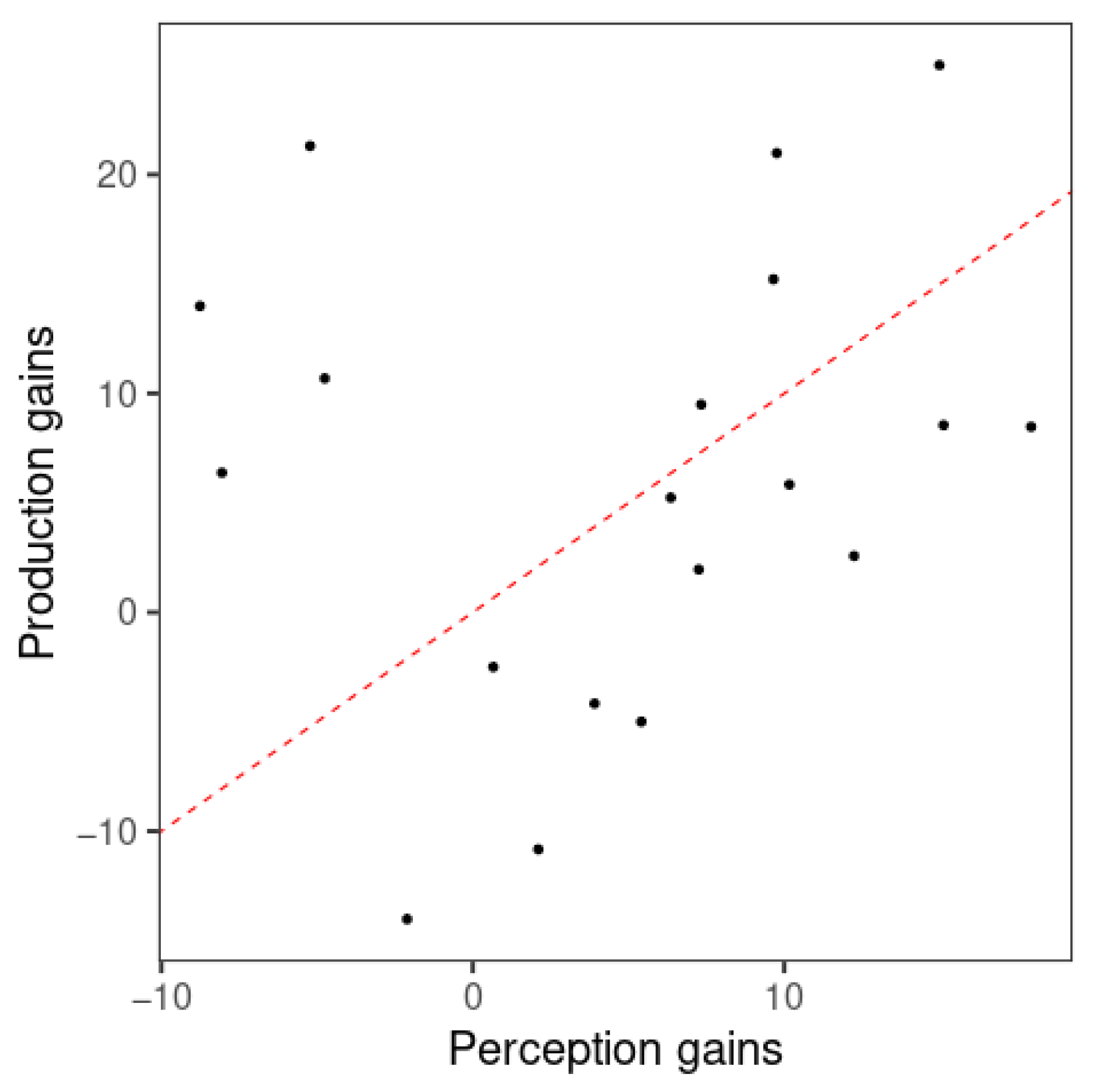 Brainsci 15 00671 g008