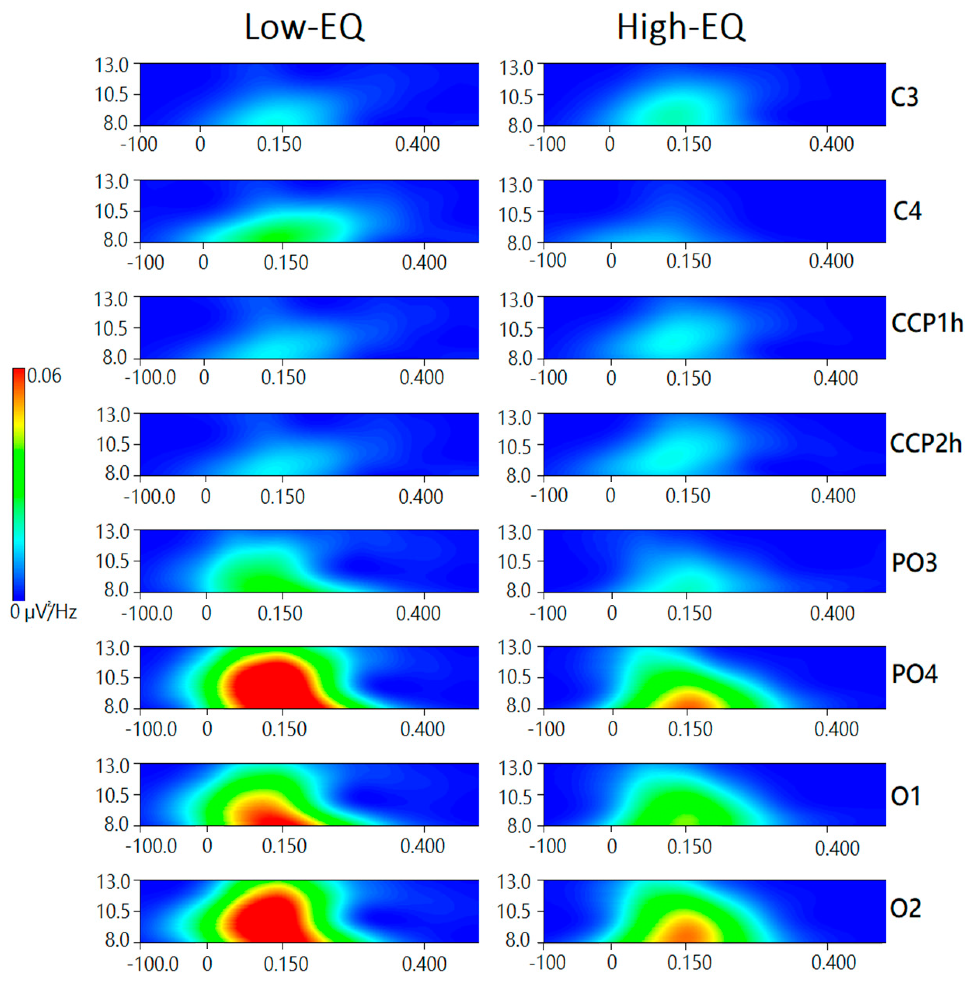 Brainsci 15 00673 g007