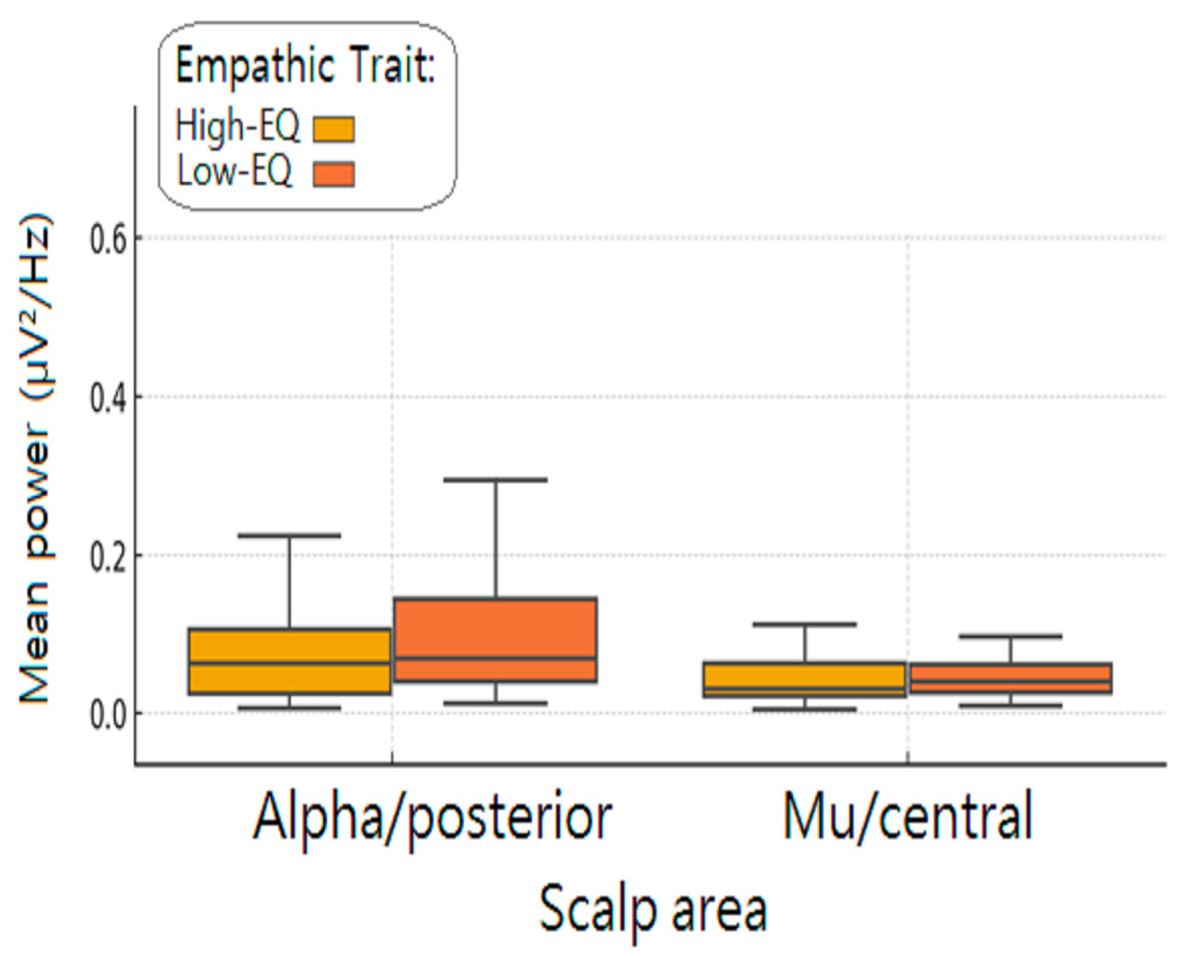Brainsci 15 00673 g008