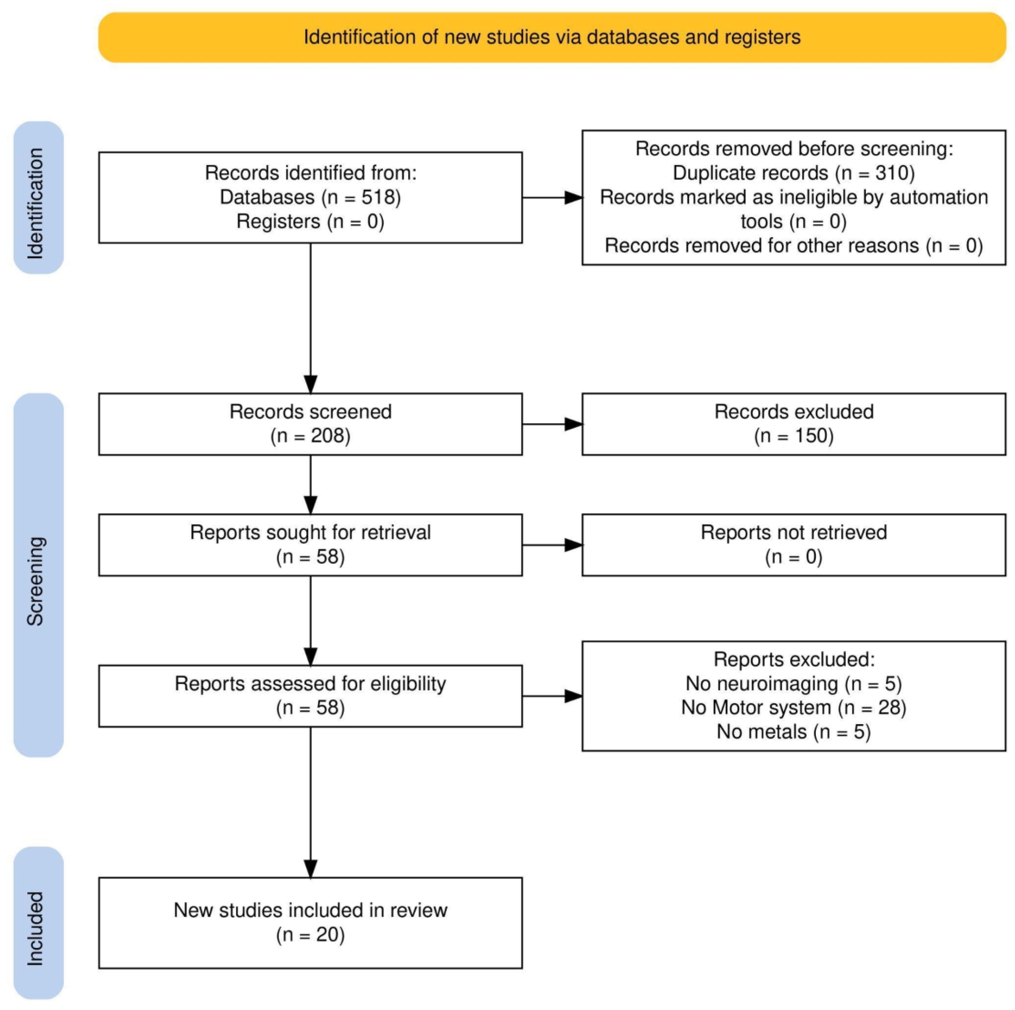 Brainsci 15 00679 g001