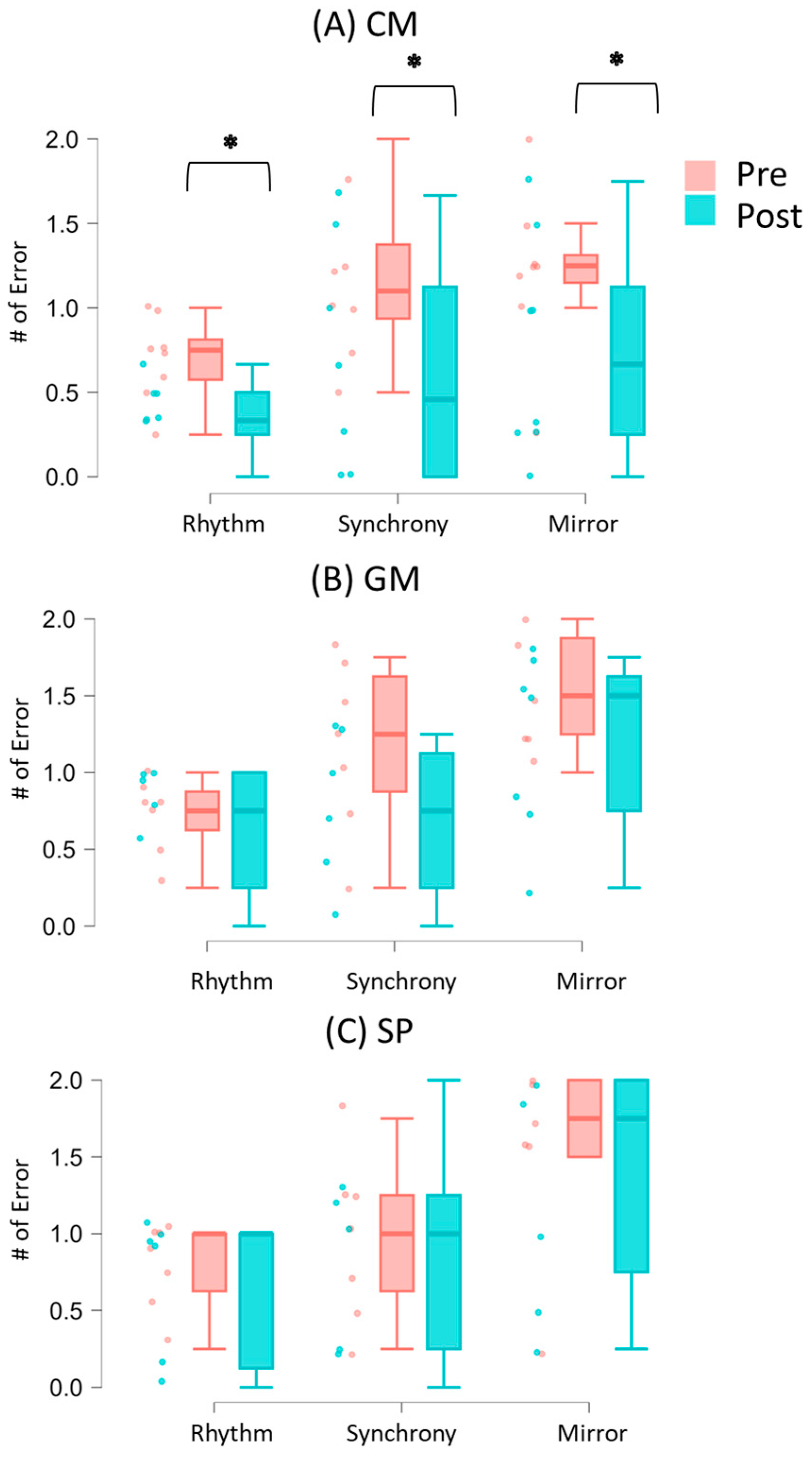 Brainsci 15 00683 g004